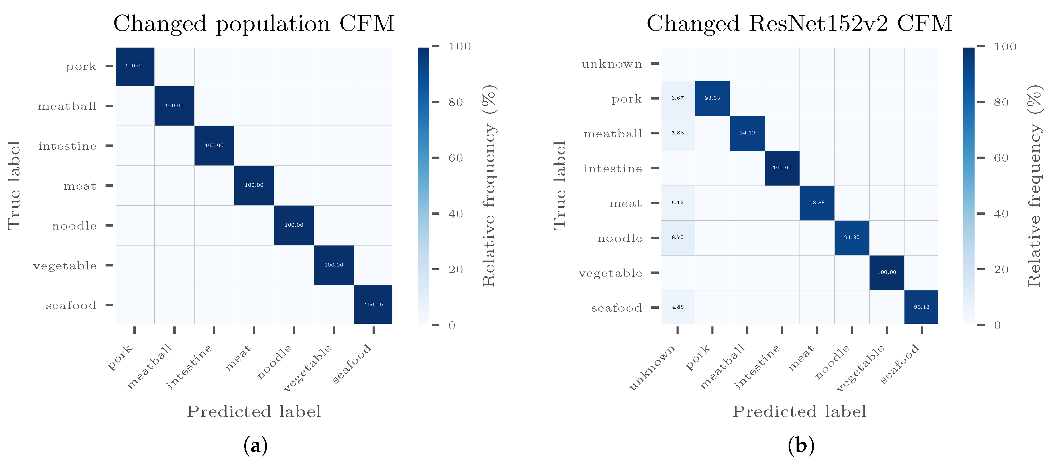 Sensors 20 04668 g0a8