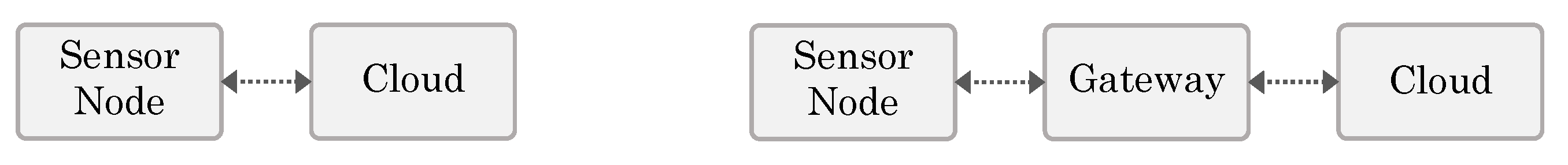 Sensors 20 04669 g002