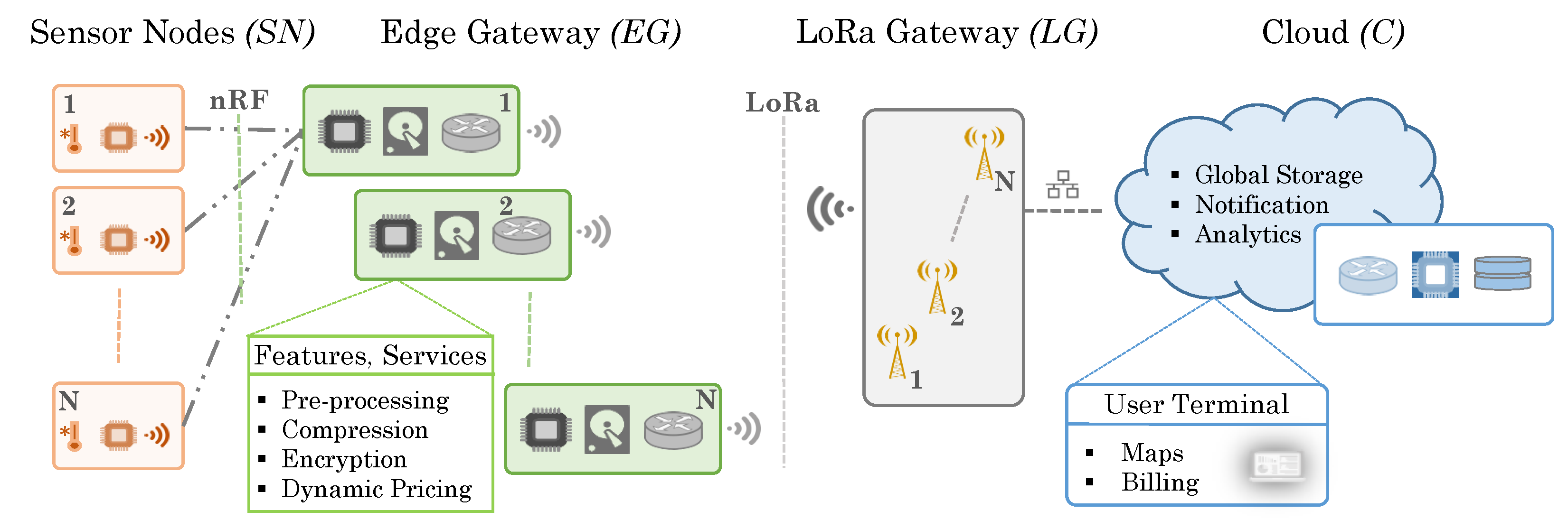 Sensors 20 04669 g003
