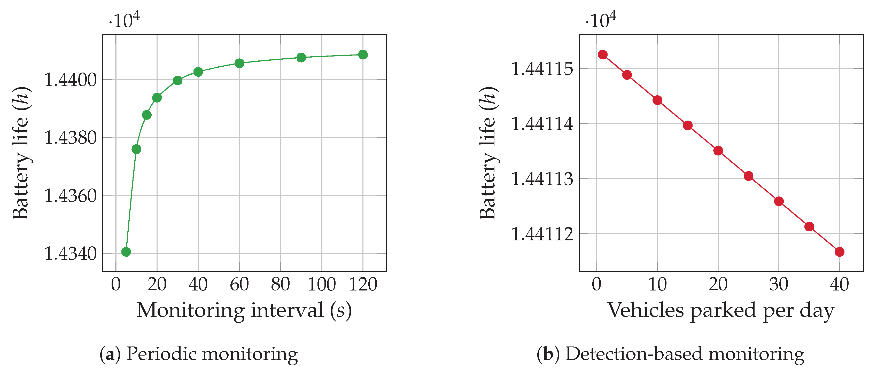 Sensors 20 04669 g009