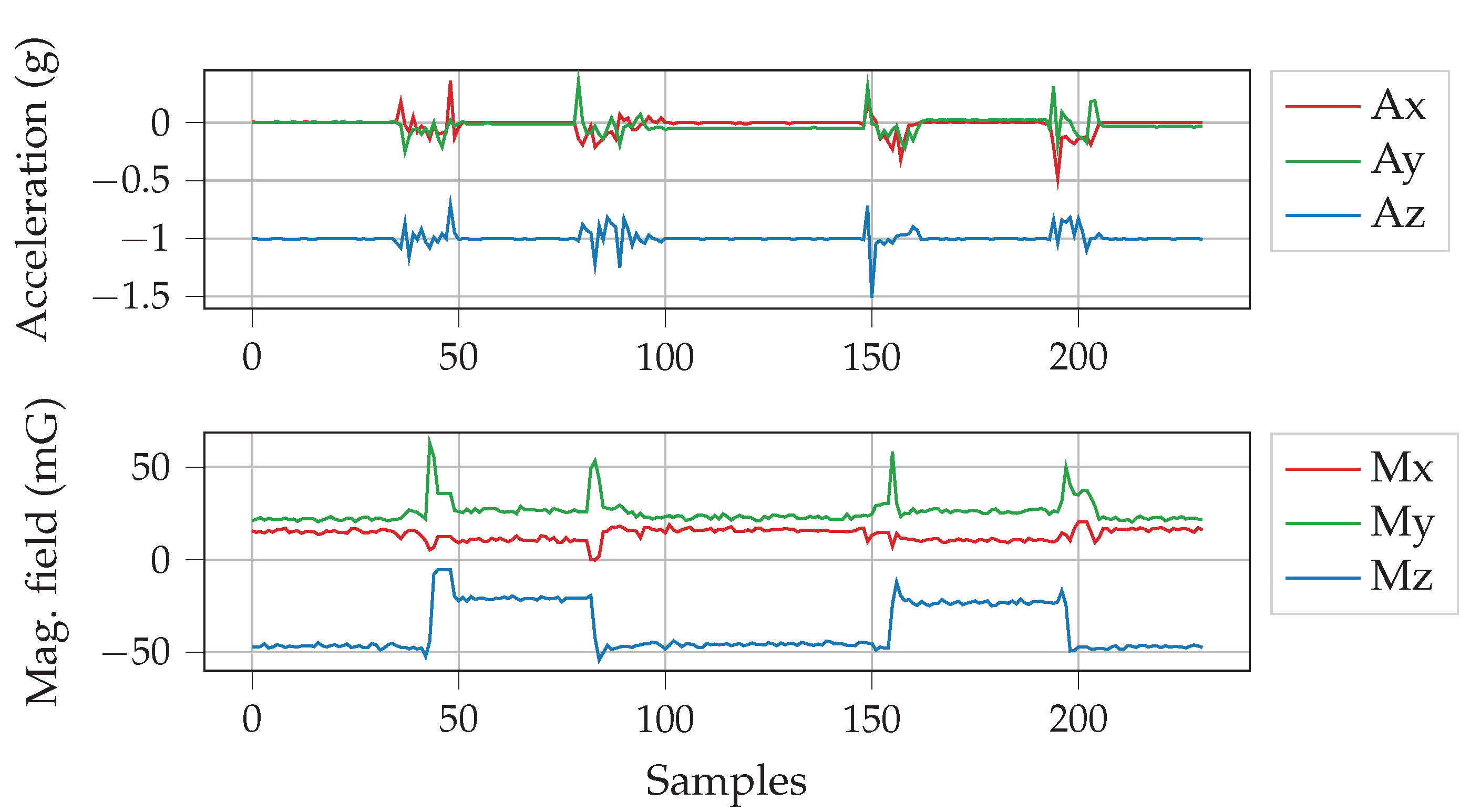 Sensors 20 04669 g010
