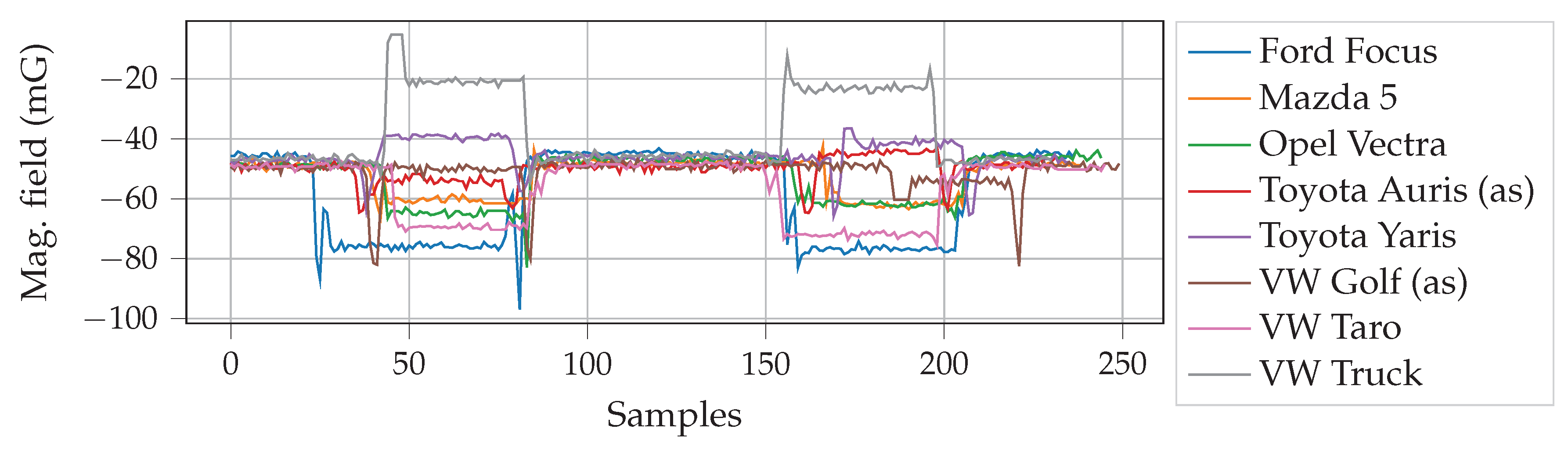 Sensors 20 04669 g011