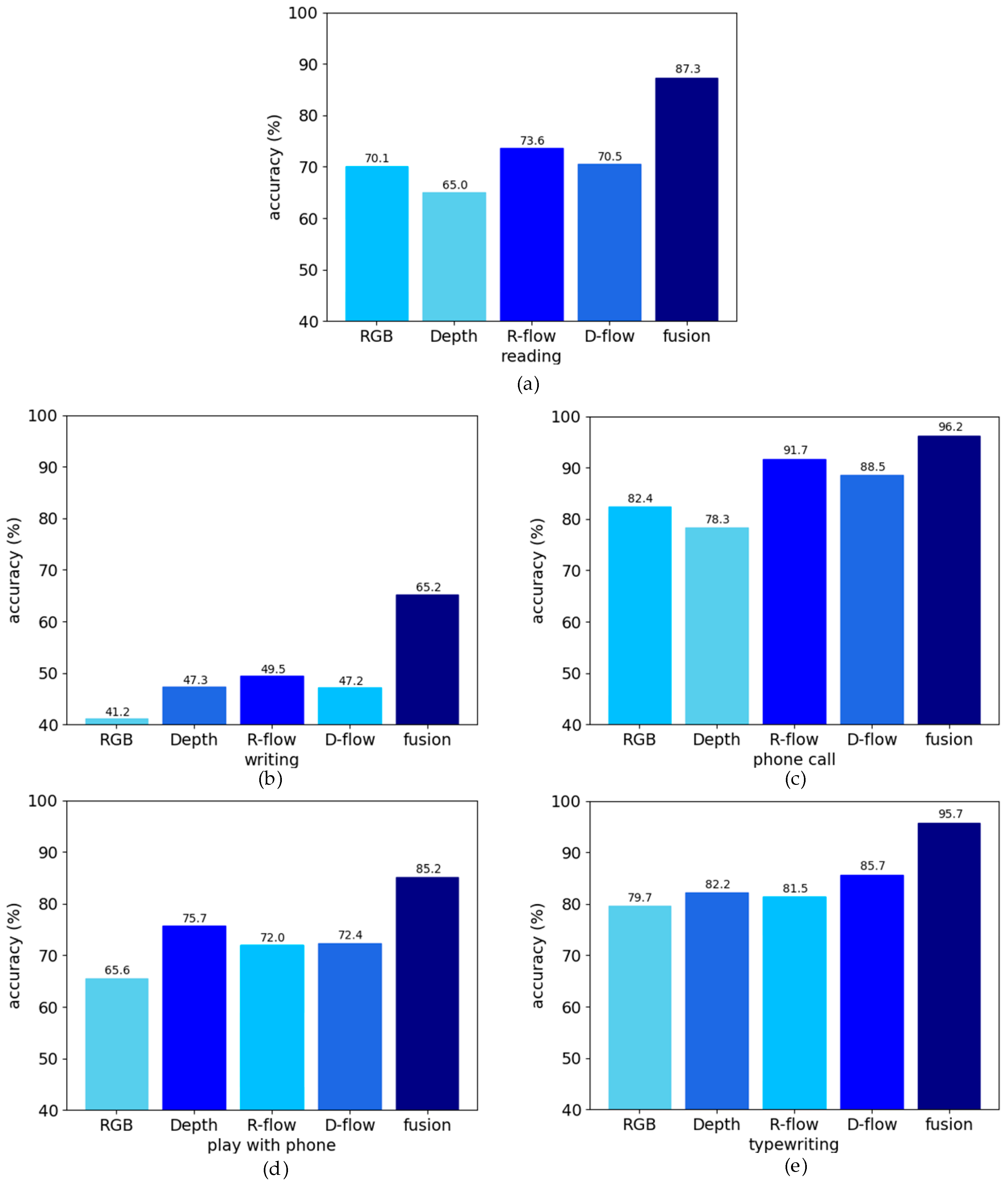 Sensors 20 04673 g007 Sensors 20 04673 g007
