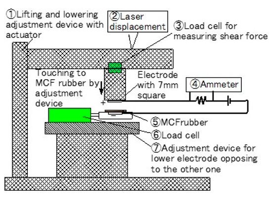 Sensors 20 04674 g0a1