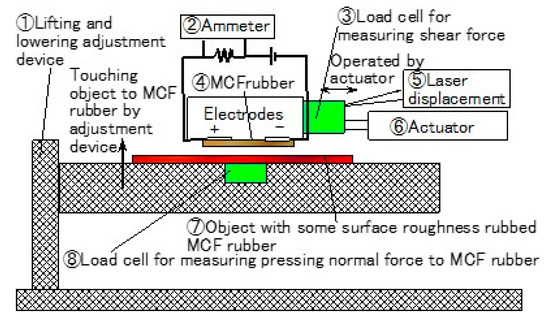 Sensors 20 04674 g0a2