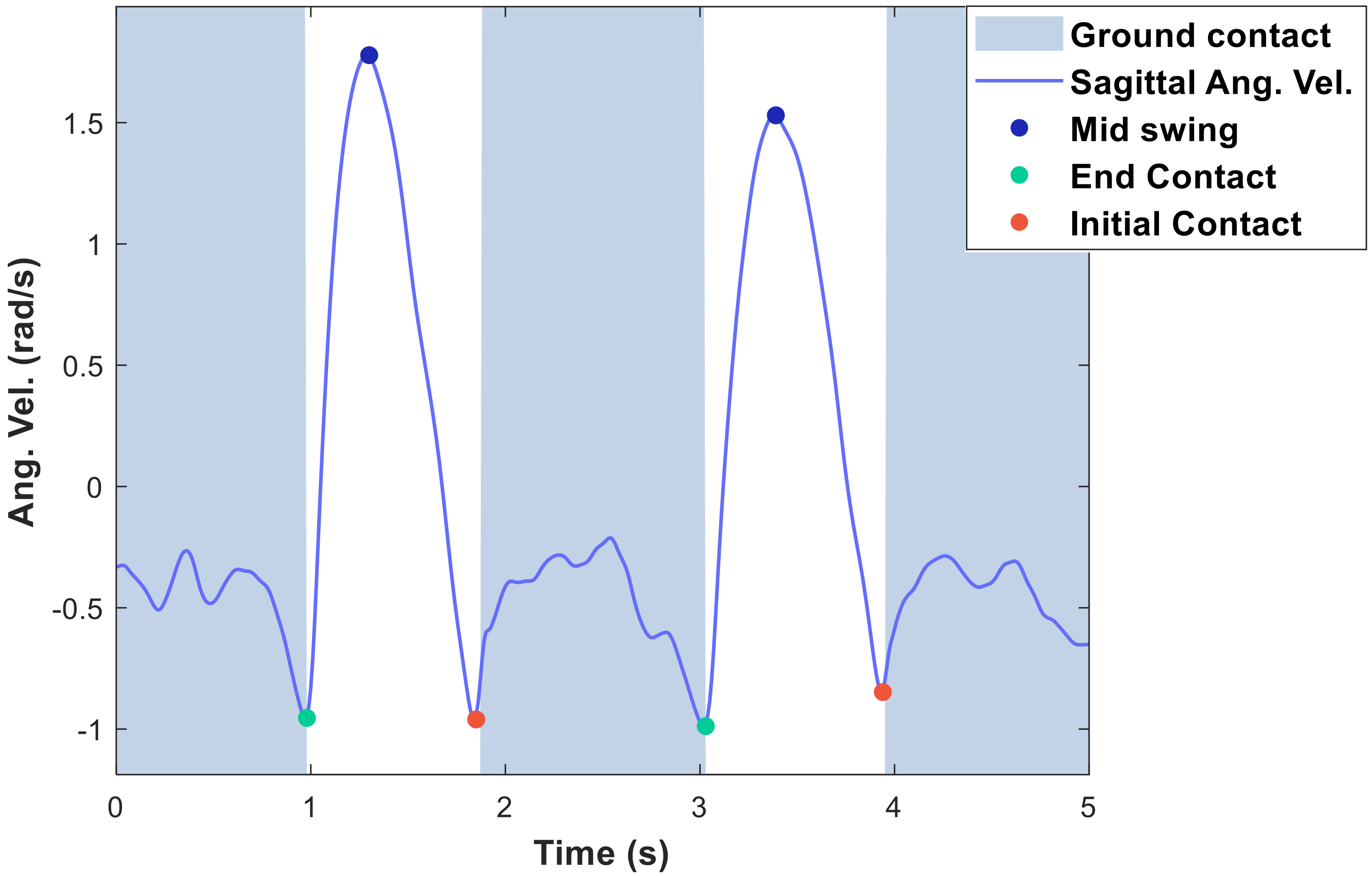 Sensors 20 04675 g003