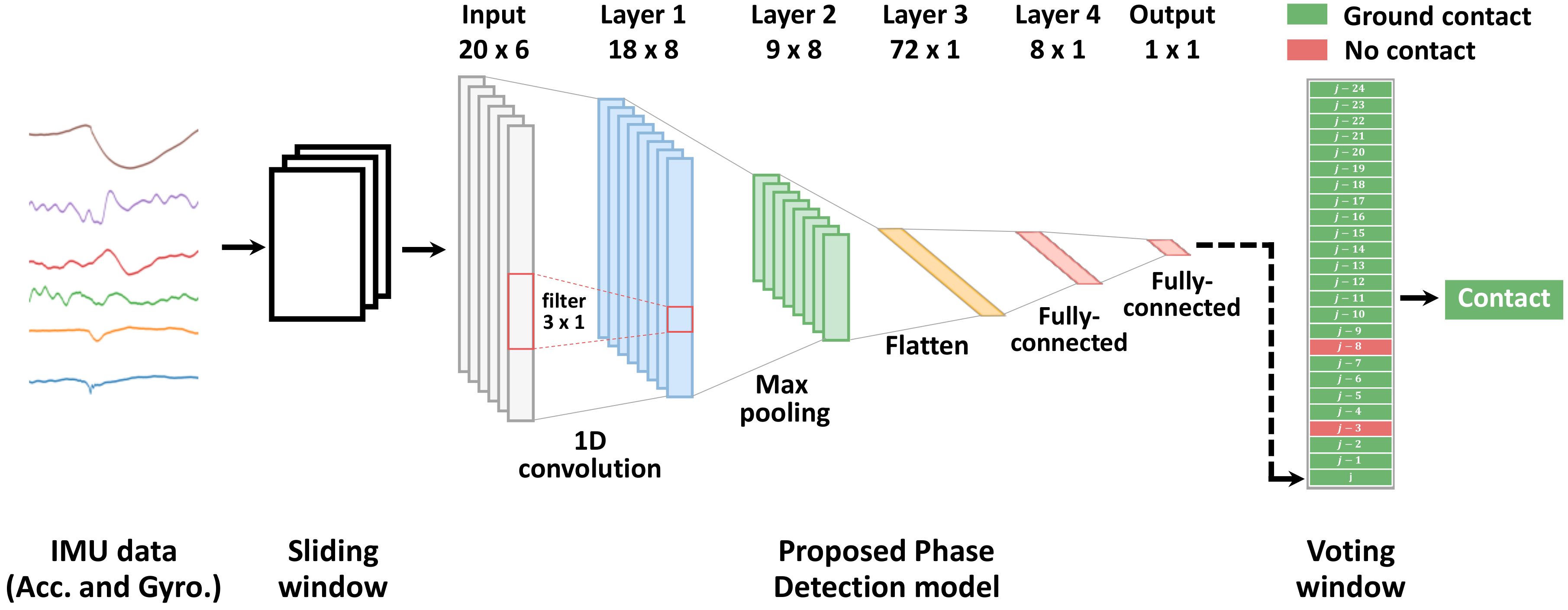 Sensors 20 04675 g005
