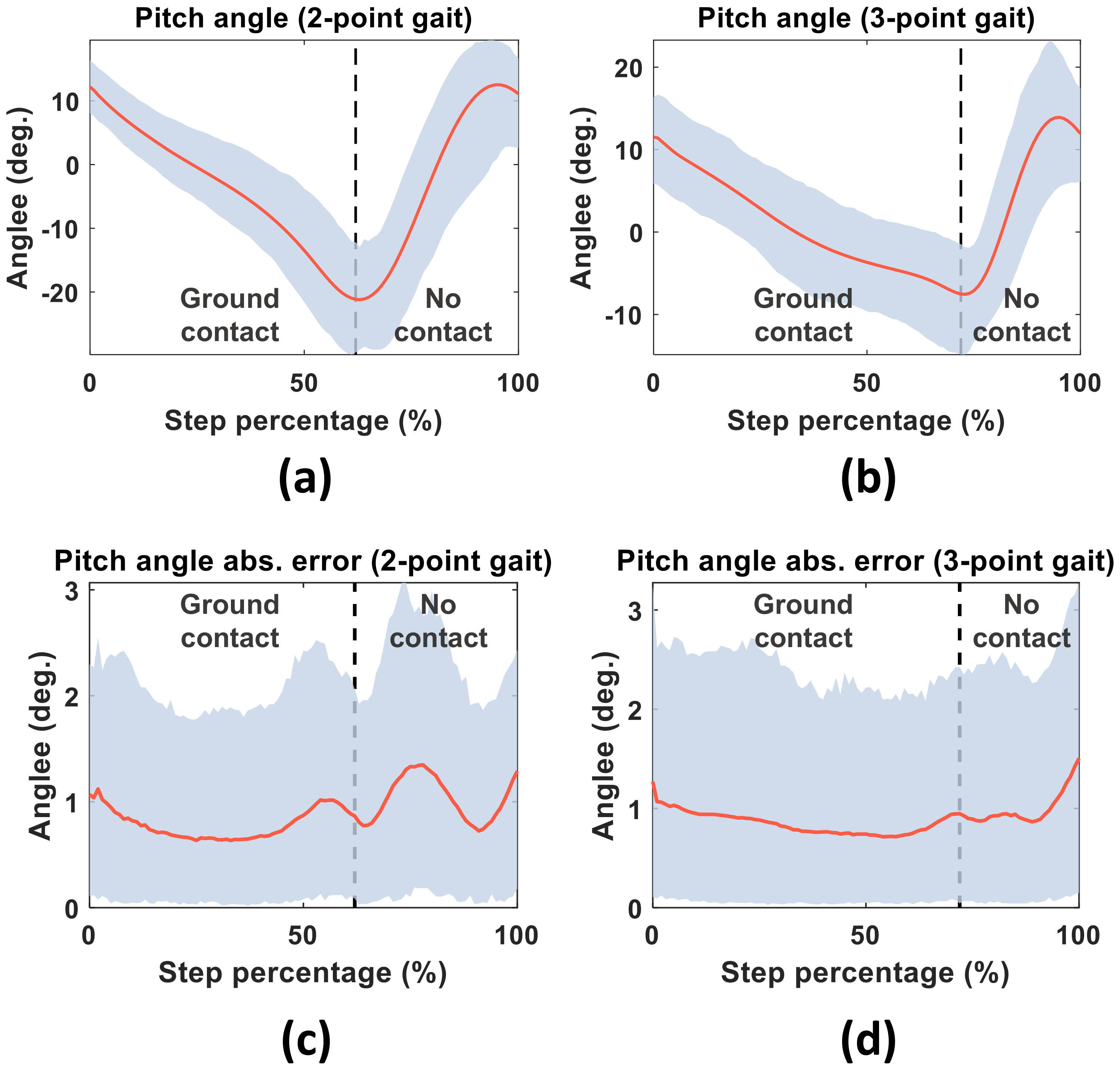 Sensors 20 04675 g008