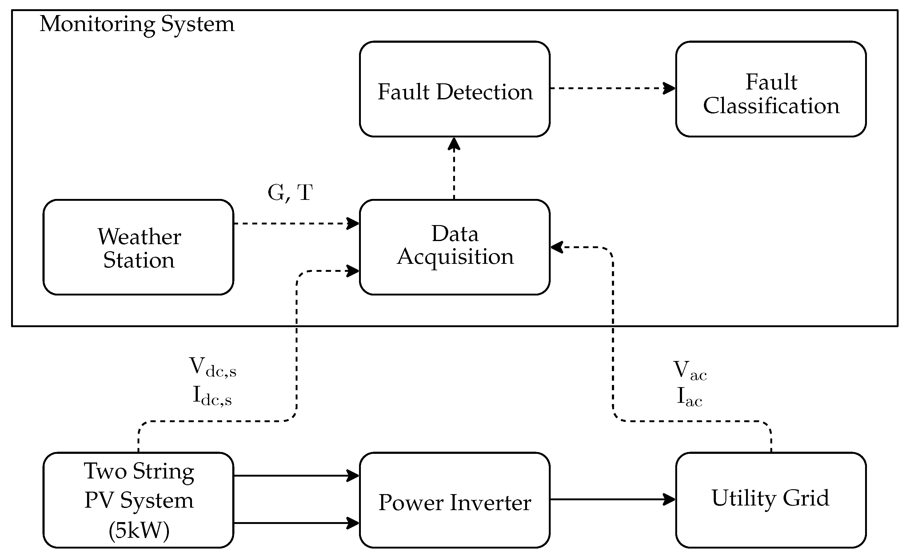 Sensors 20 04688 g001 Sensors 20 04688 g001