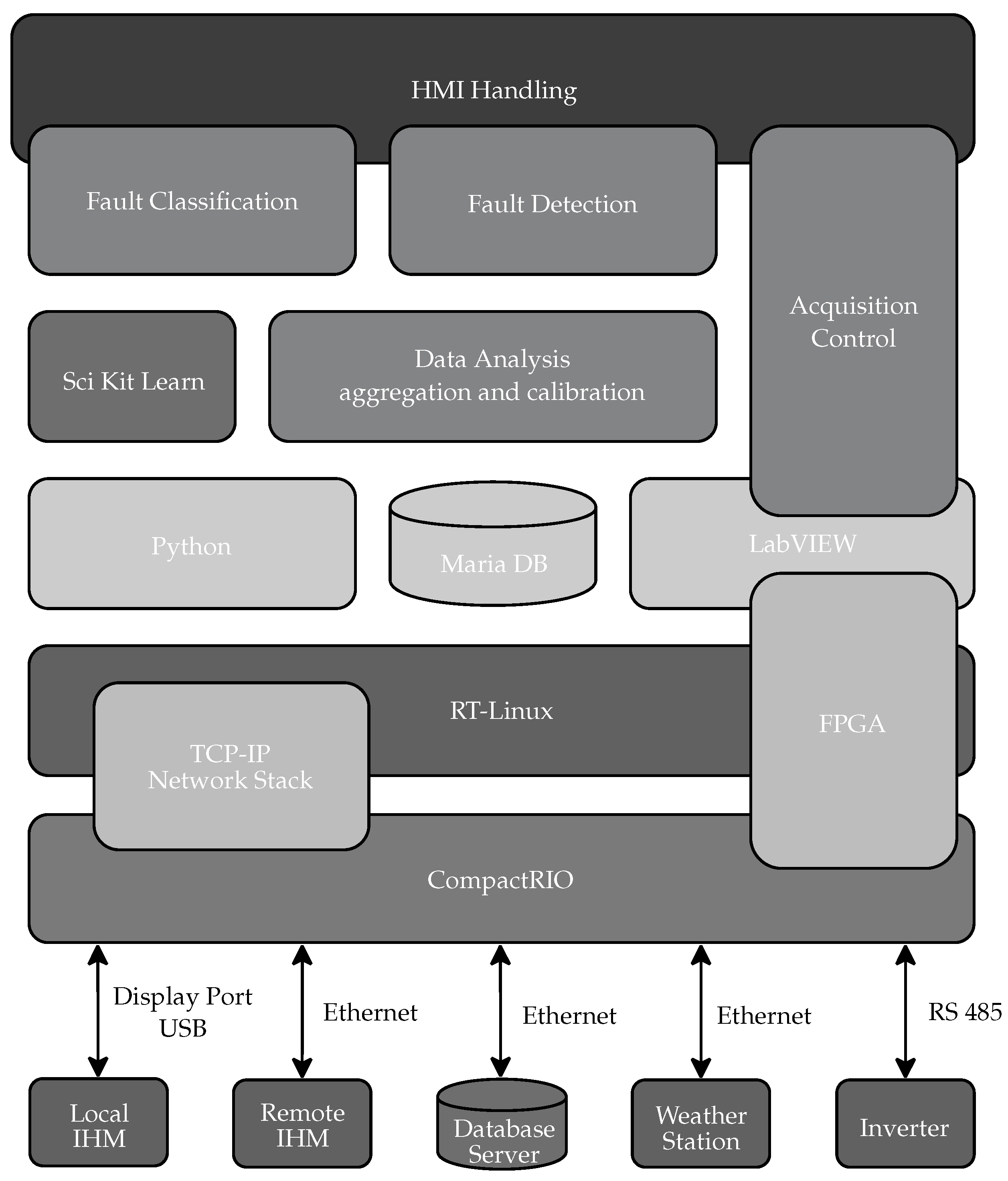Sensors 20 04688 g005 Sensors 20 04688 g005