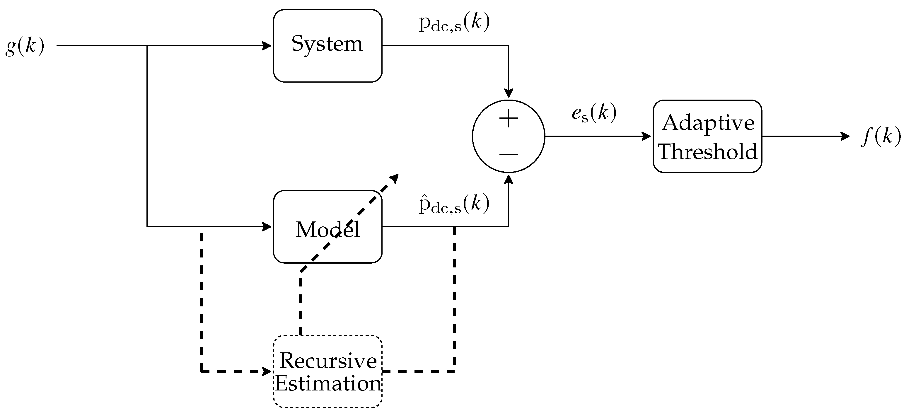 Sensors 20 04688 g008 Sensors 20 04688 g008