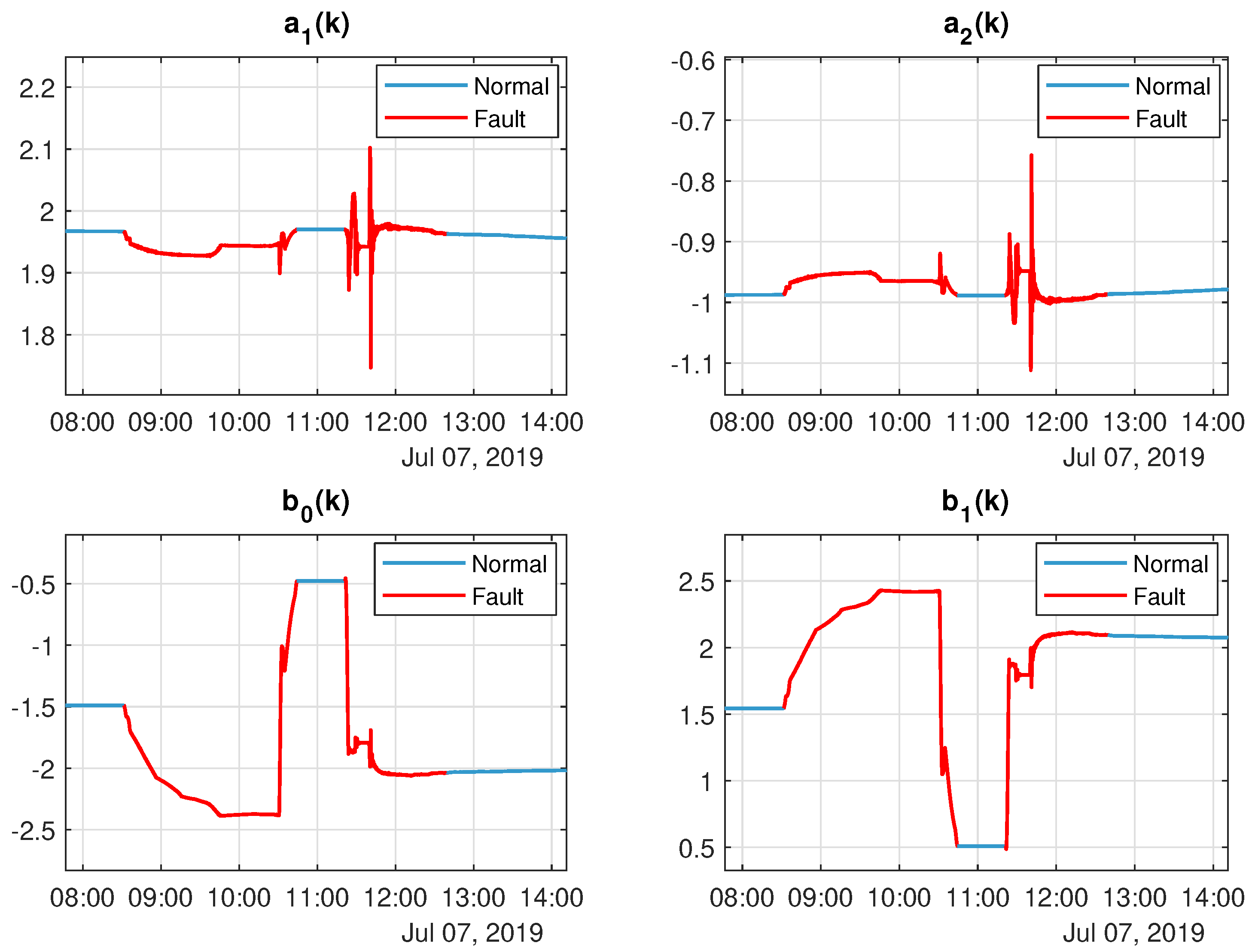 Sensors 20 04688 g009 Sensors 20 04688 g009
