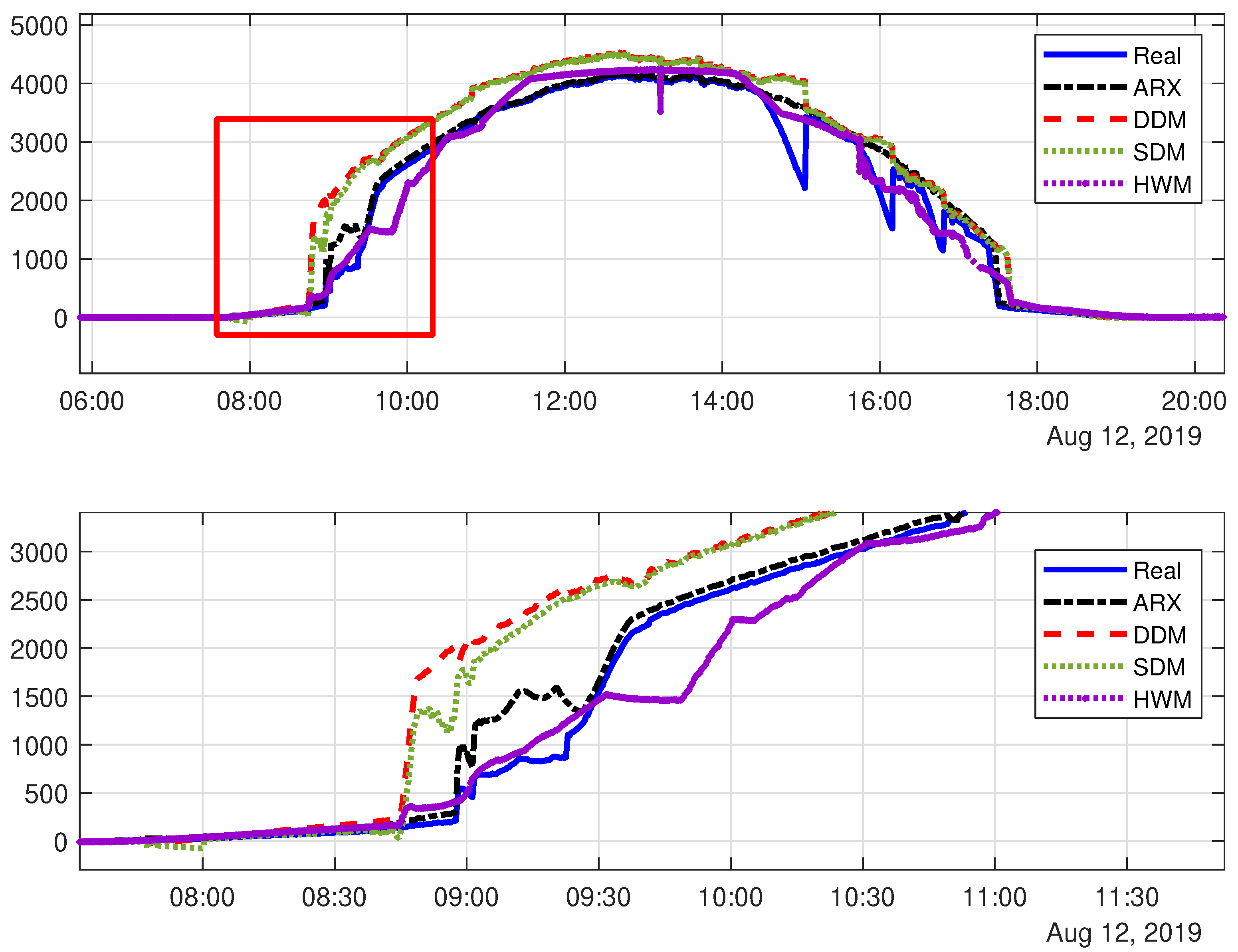 Sensors 20 04688 g011 Sensors 20 04688 g011