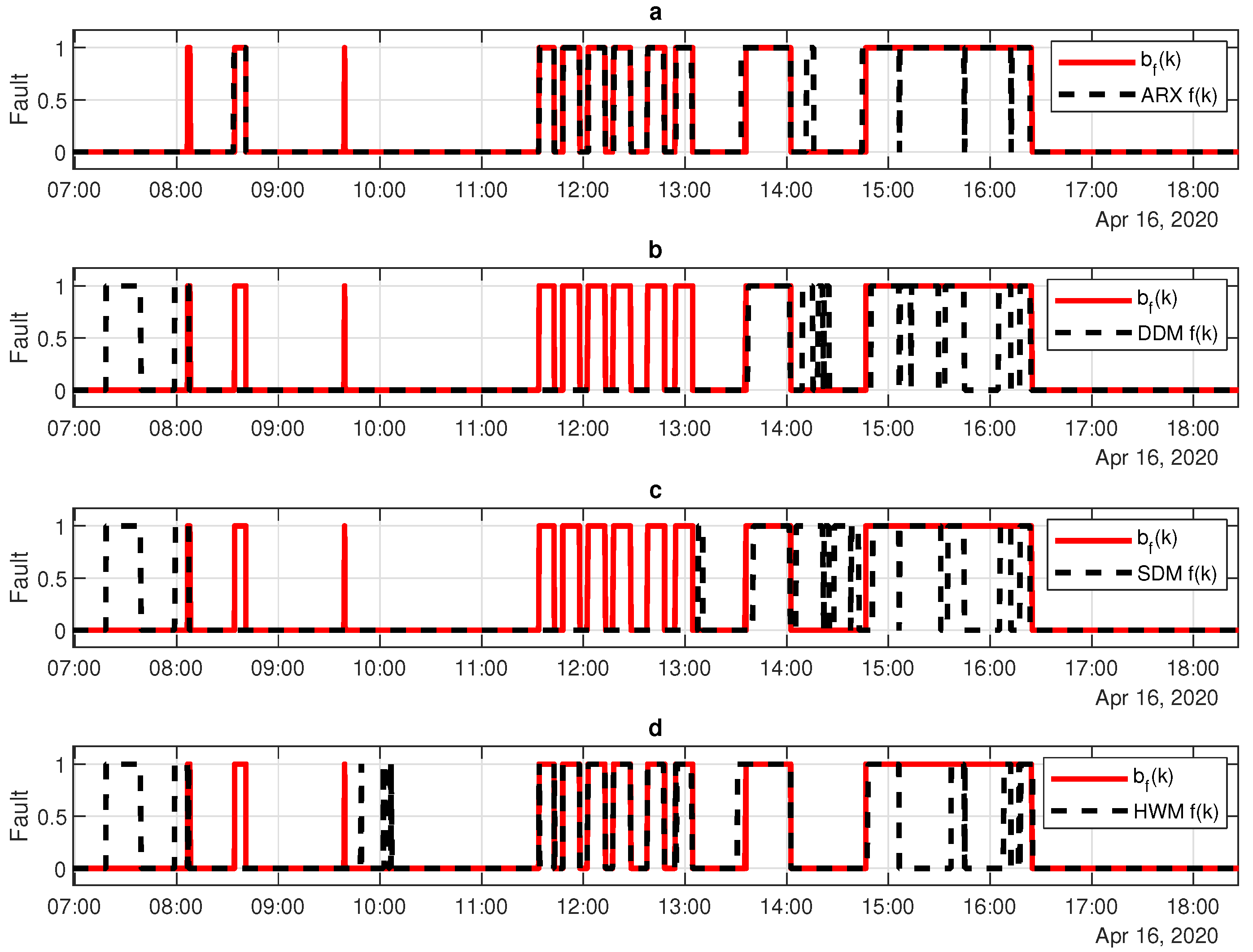 Sensors 20 04688 g012 Sensors 20 04688 g012