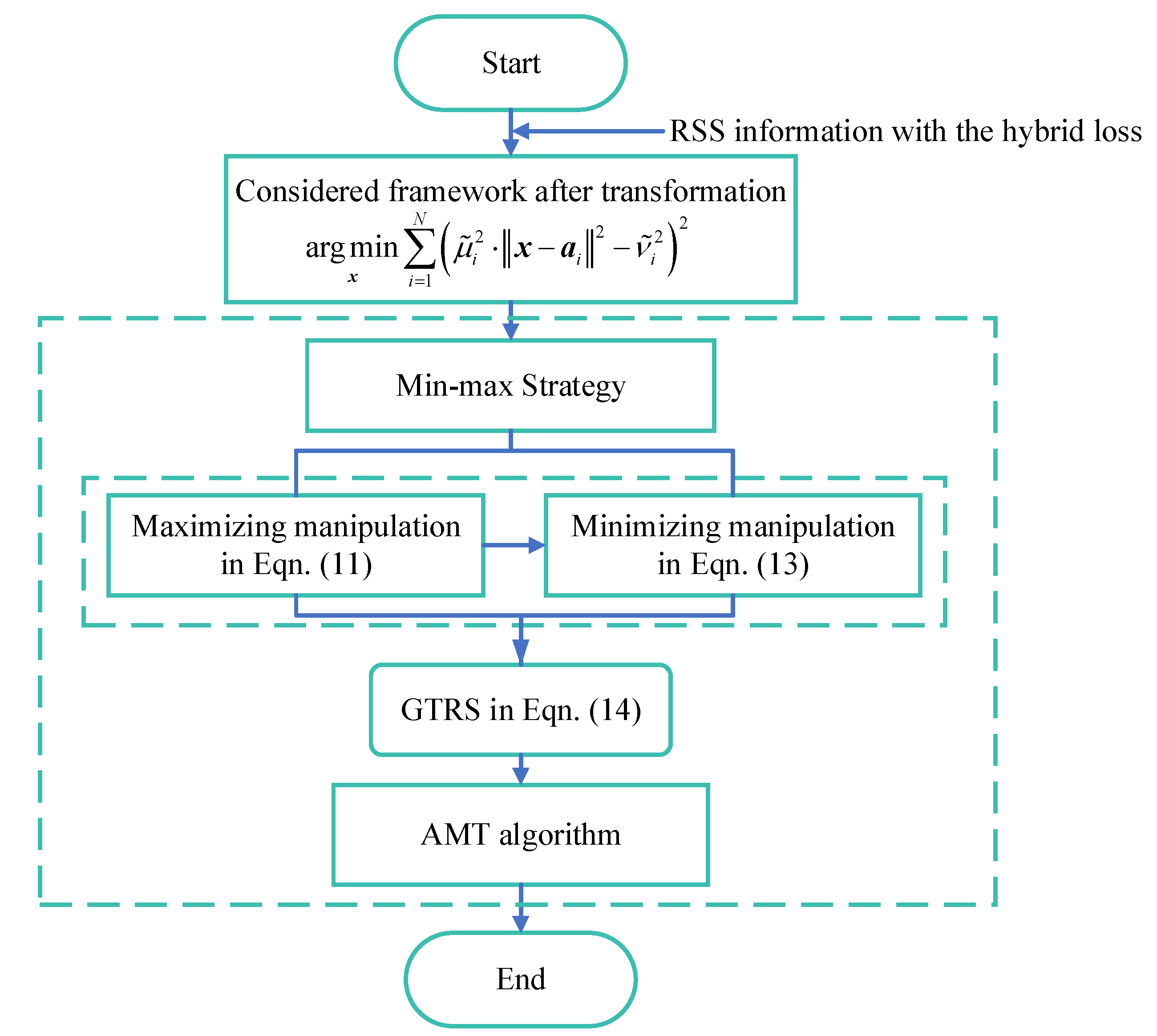 Sensors 20 04698 g004