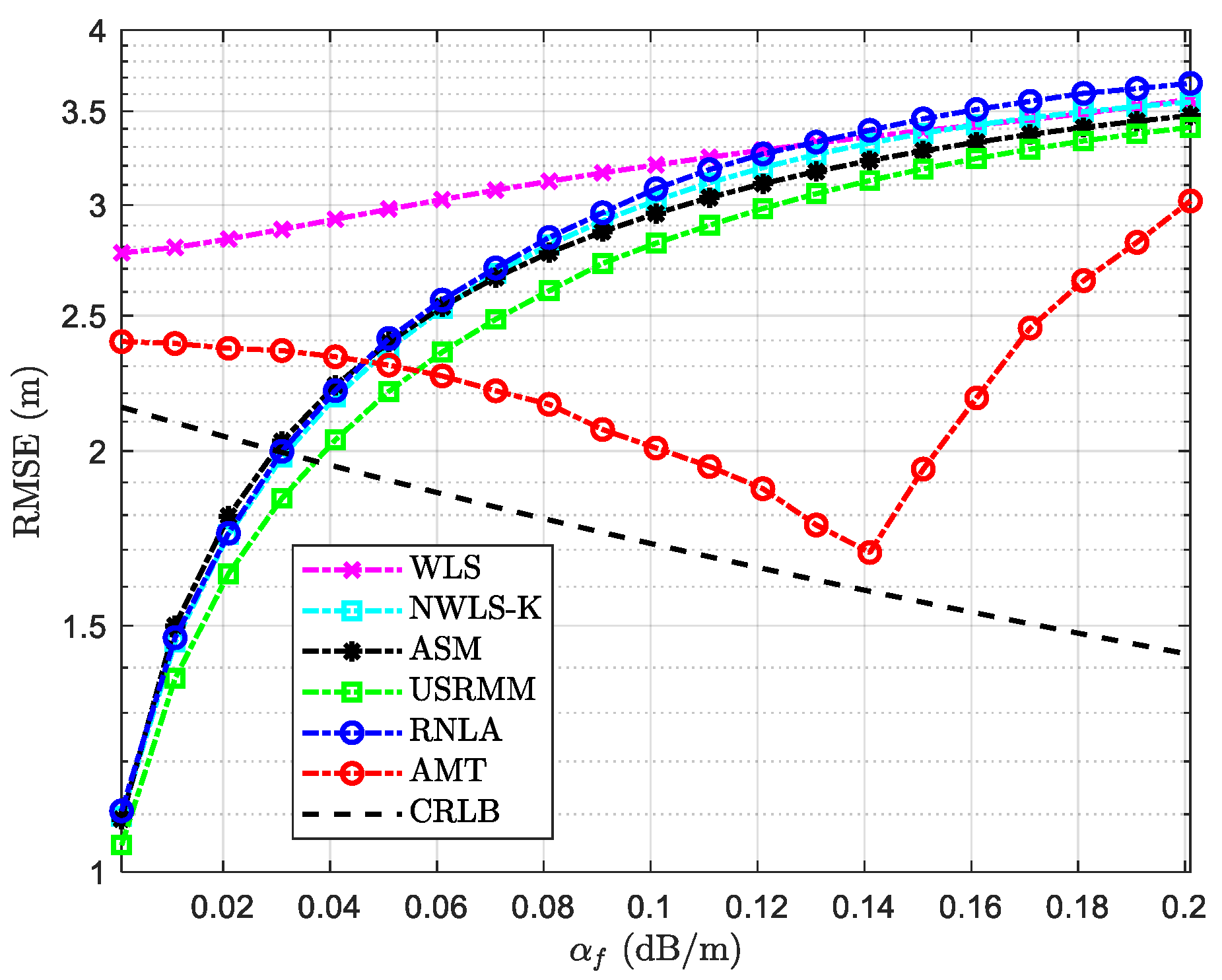 Sensors 20 04698 g005