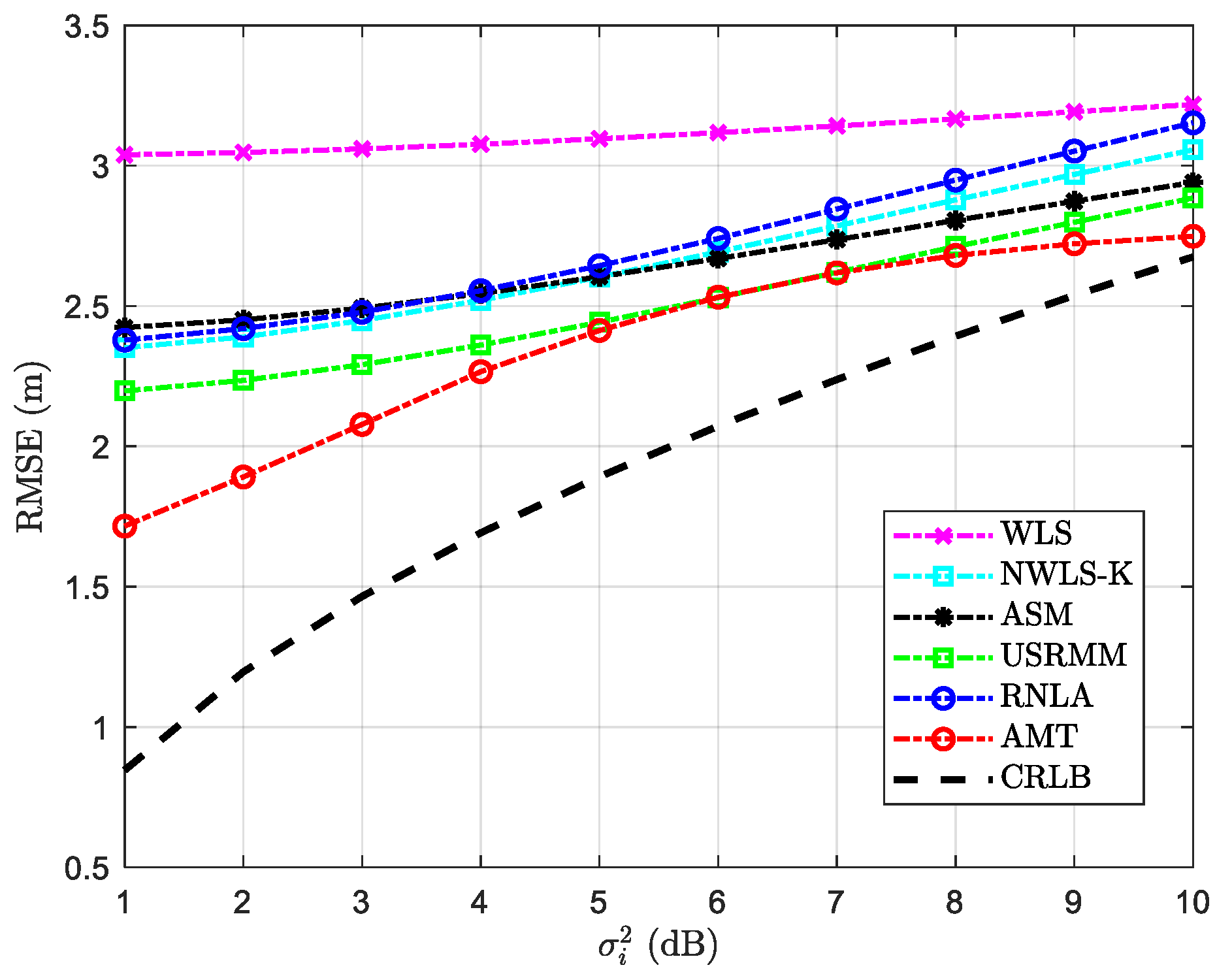 Sensors 20 04698 g006