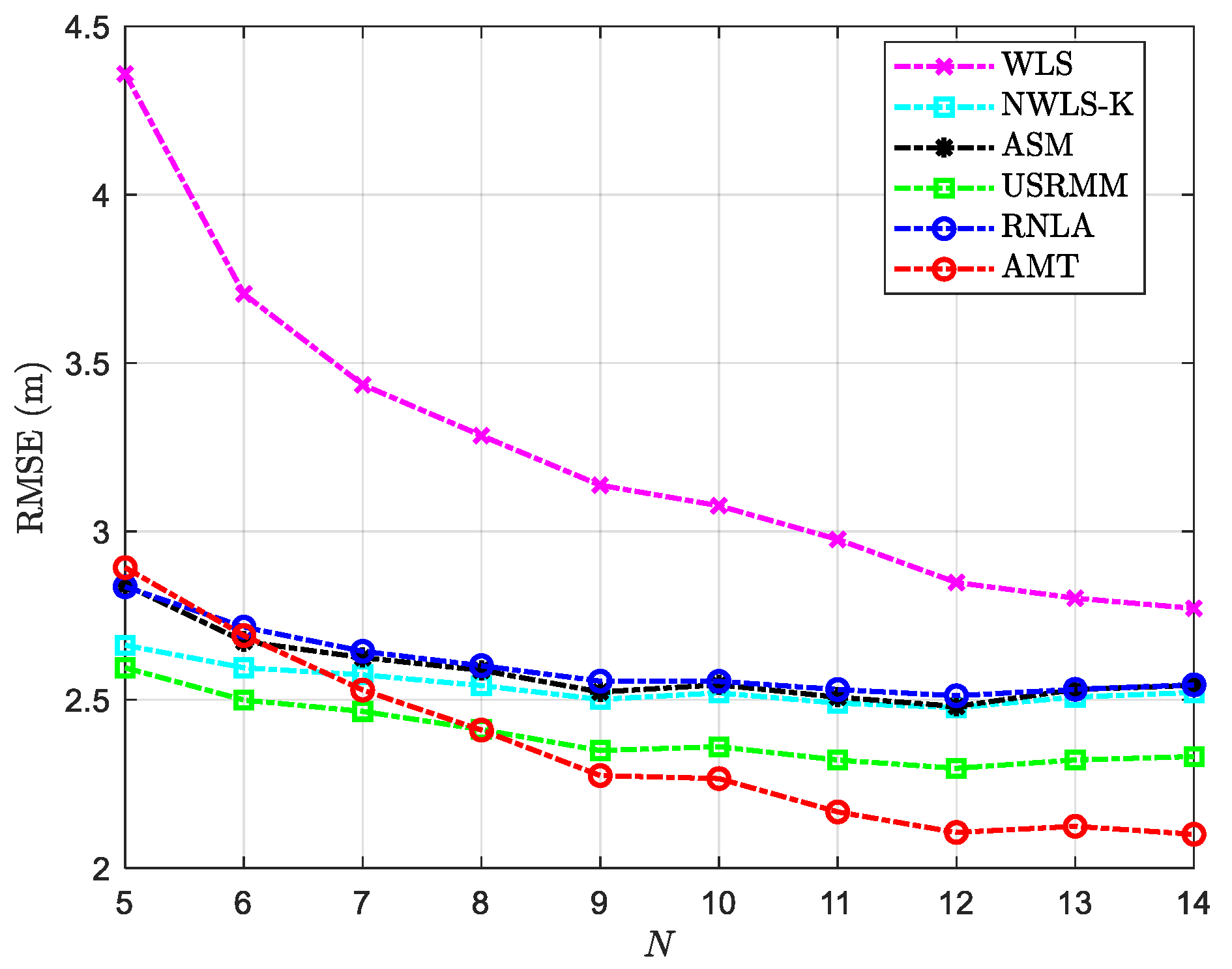 Sensors 20 04698 g007