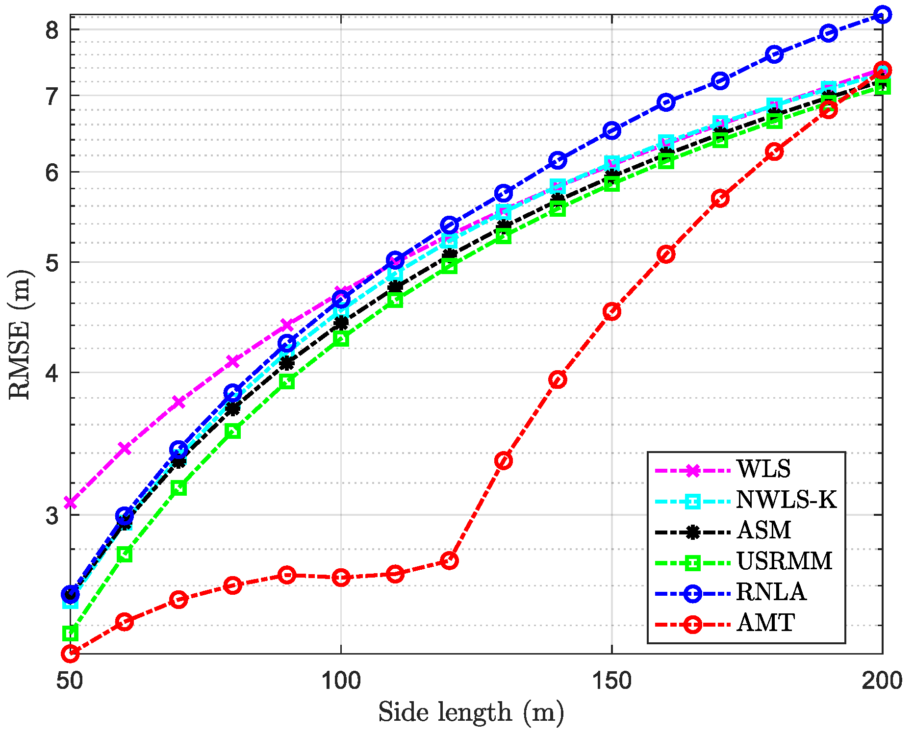 Sensors 20 04698 g009