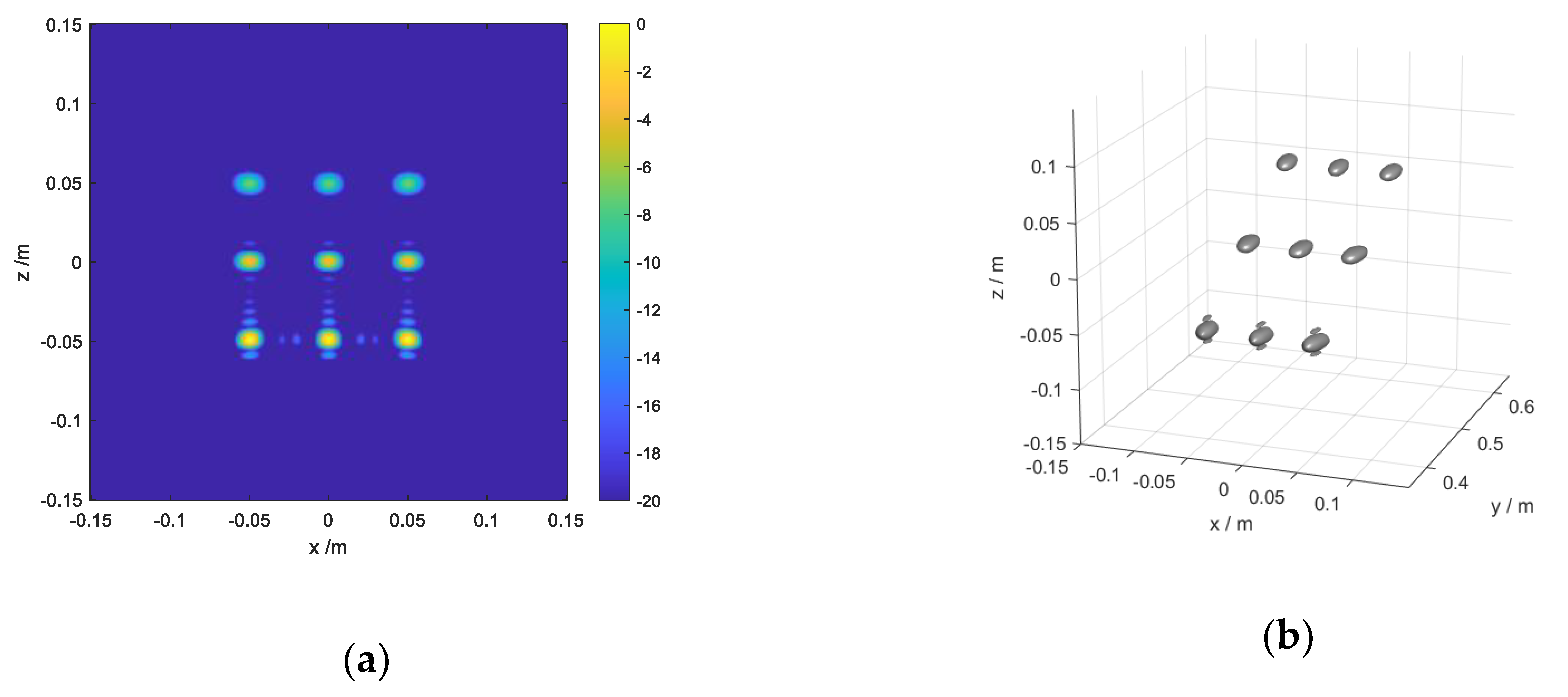 A Fast 3D Near Range Imaging Algorithm for a Scanning Sparse MIMO Array ...