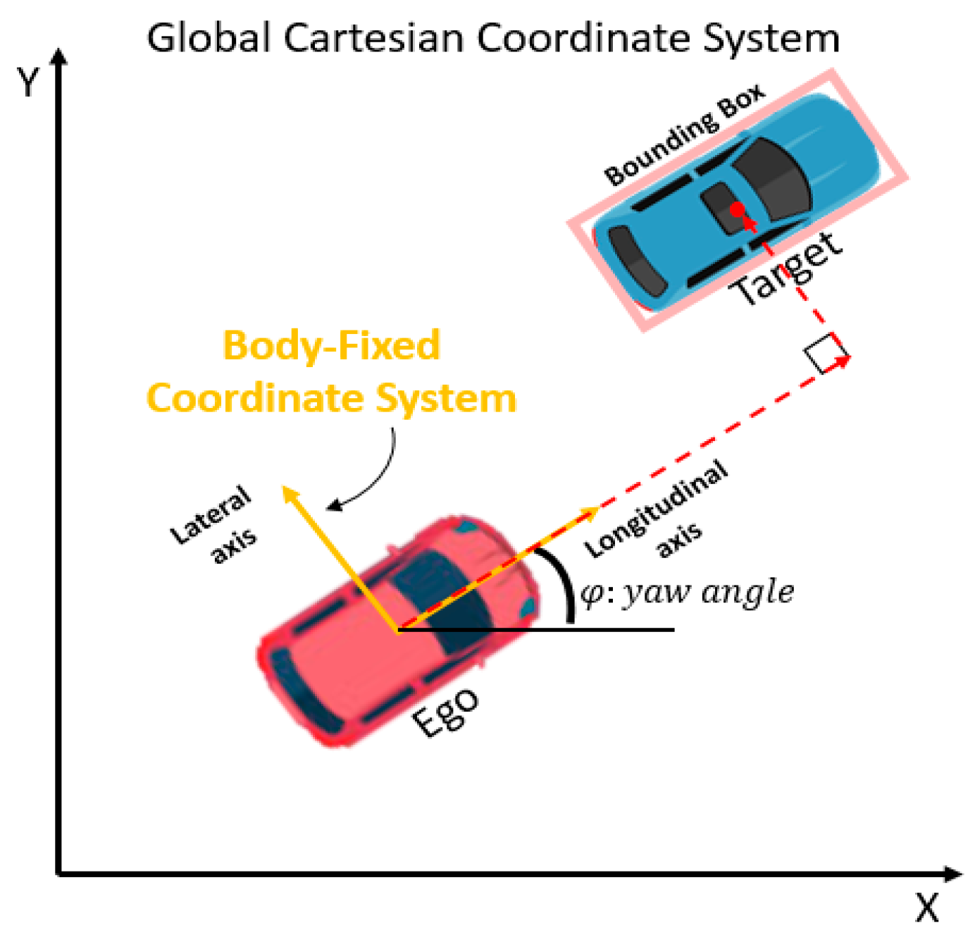 Sensors 20 04703 g004