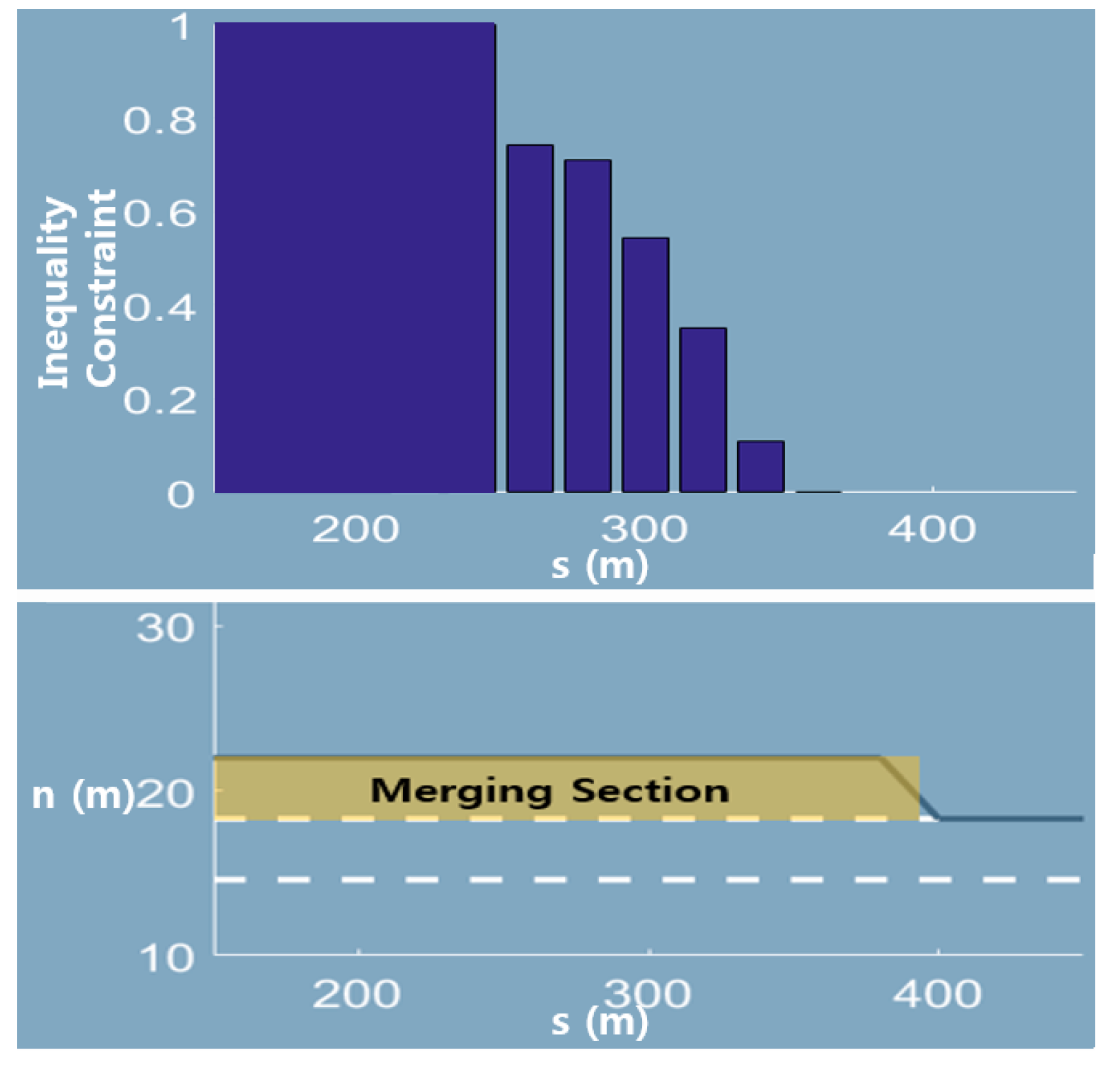 Sensors 20 04703 g009