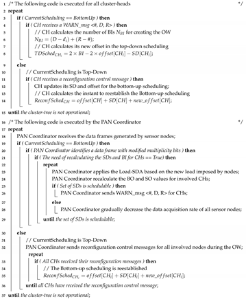 Sensors 20 04707 i001