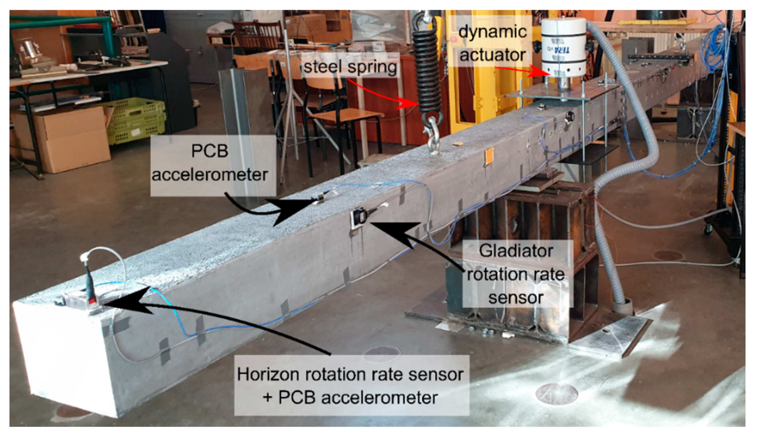Sensors 20 04711 g004