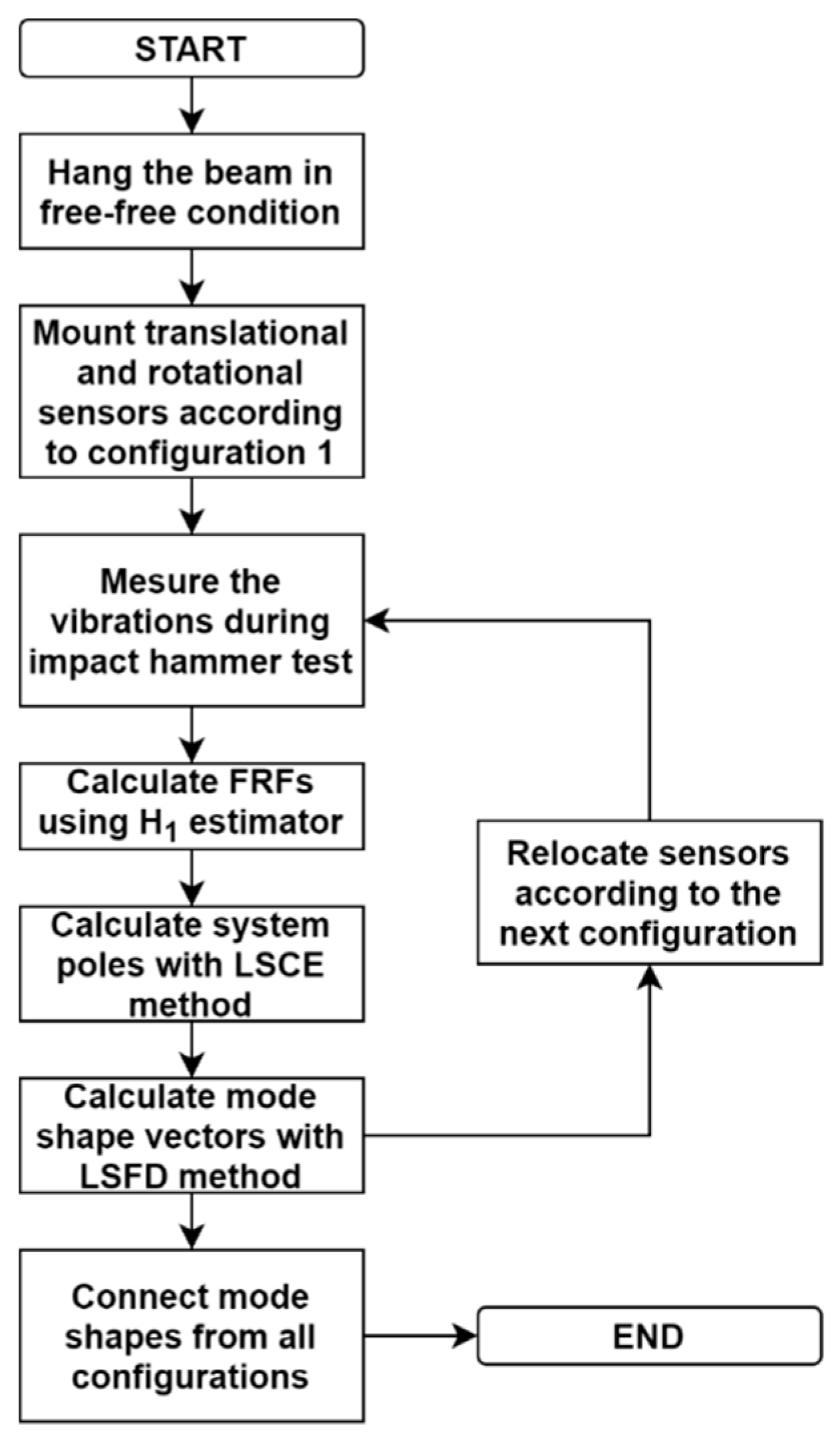 Sensors 20 04711 g007
