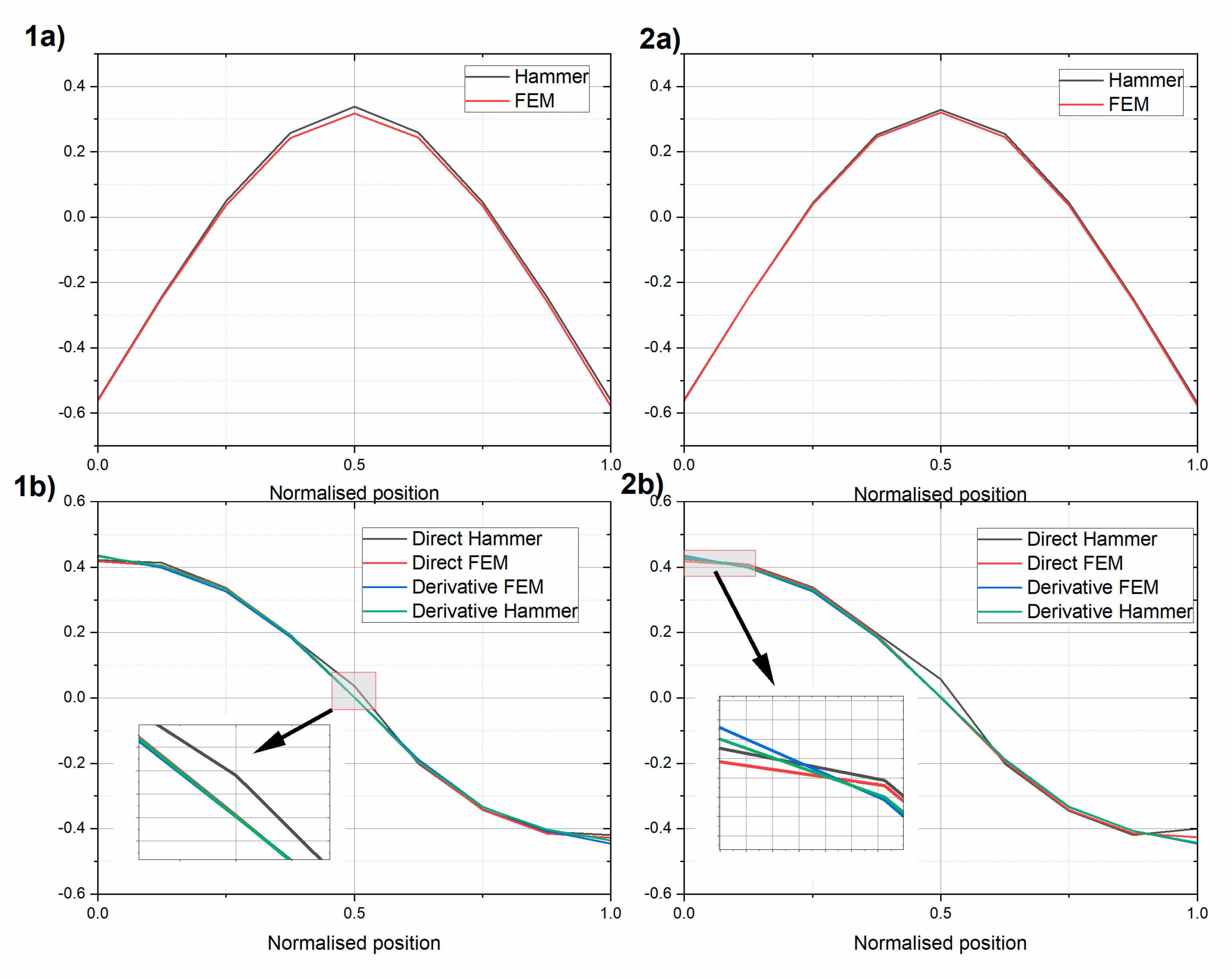 Sensors 20 04711 g008