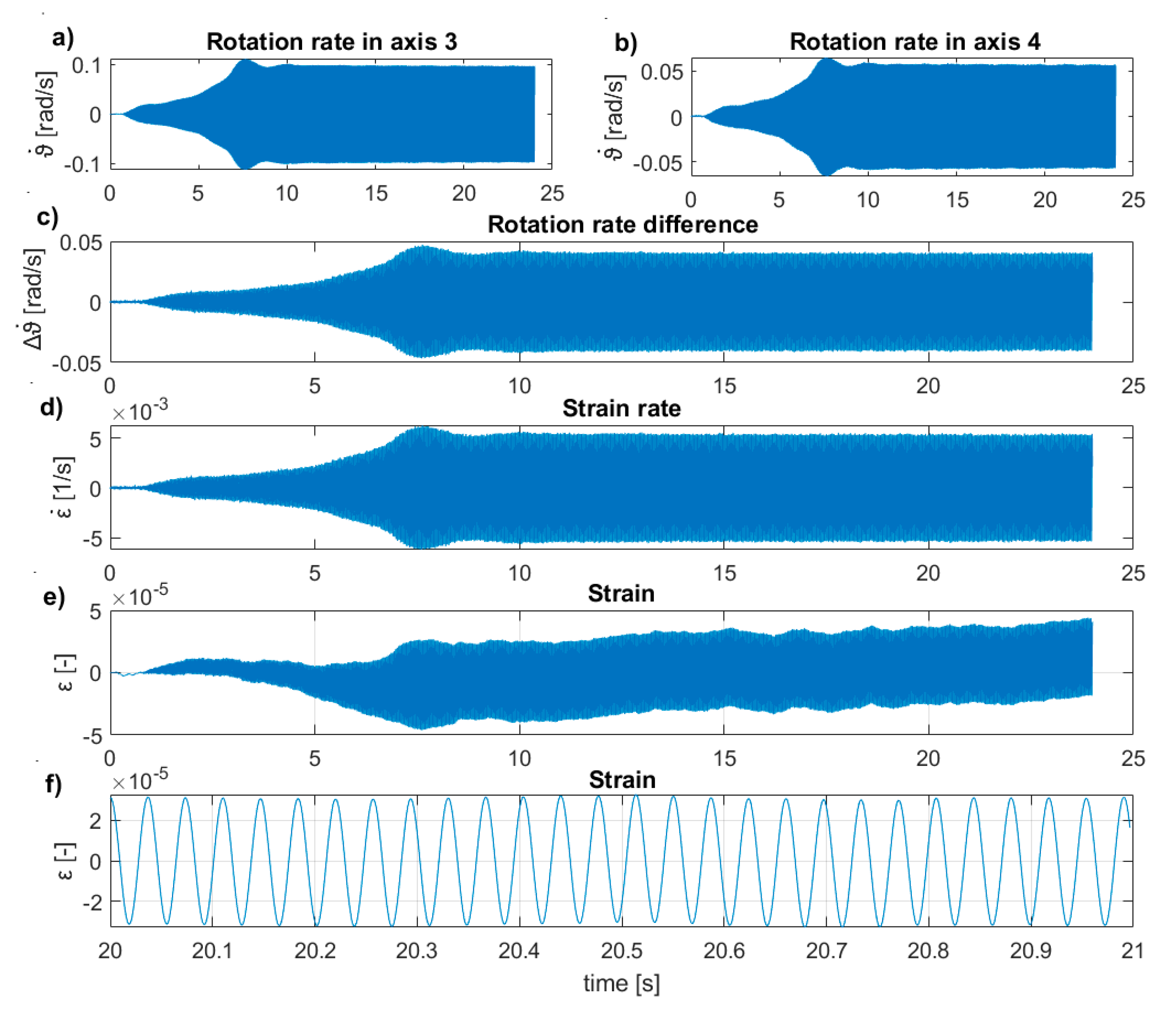 Sensors 20 04711 g013