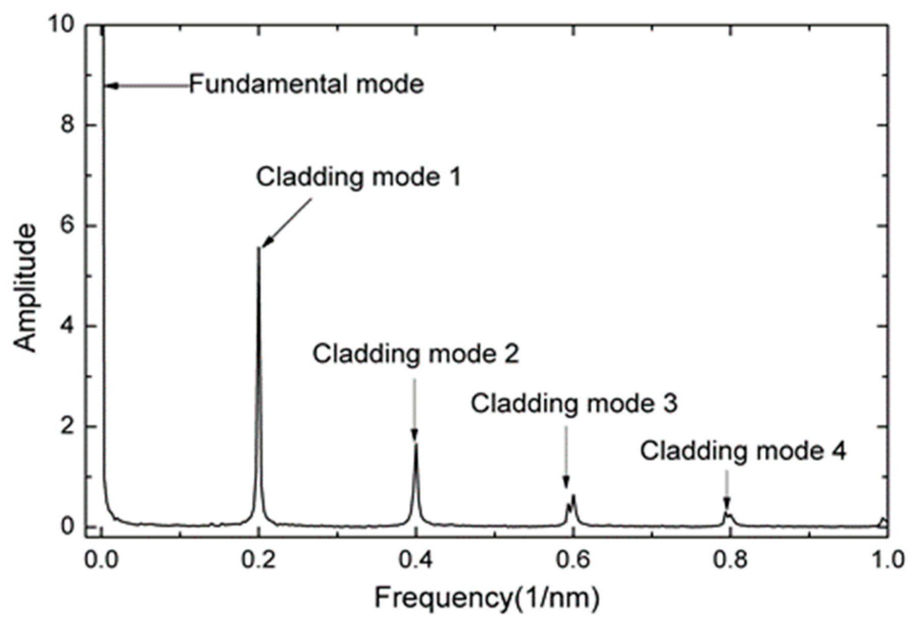 Sensors 20 04713 g003