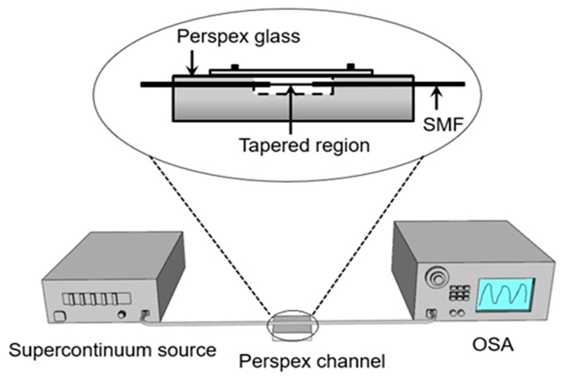 Sensors 20 04713 g004