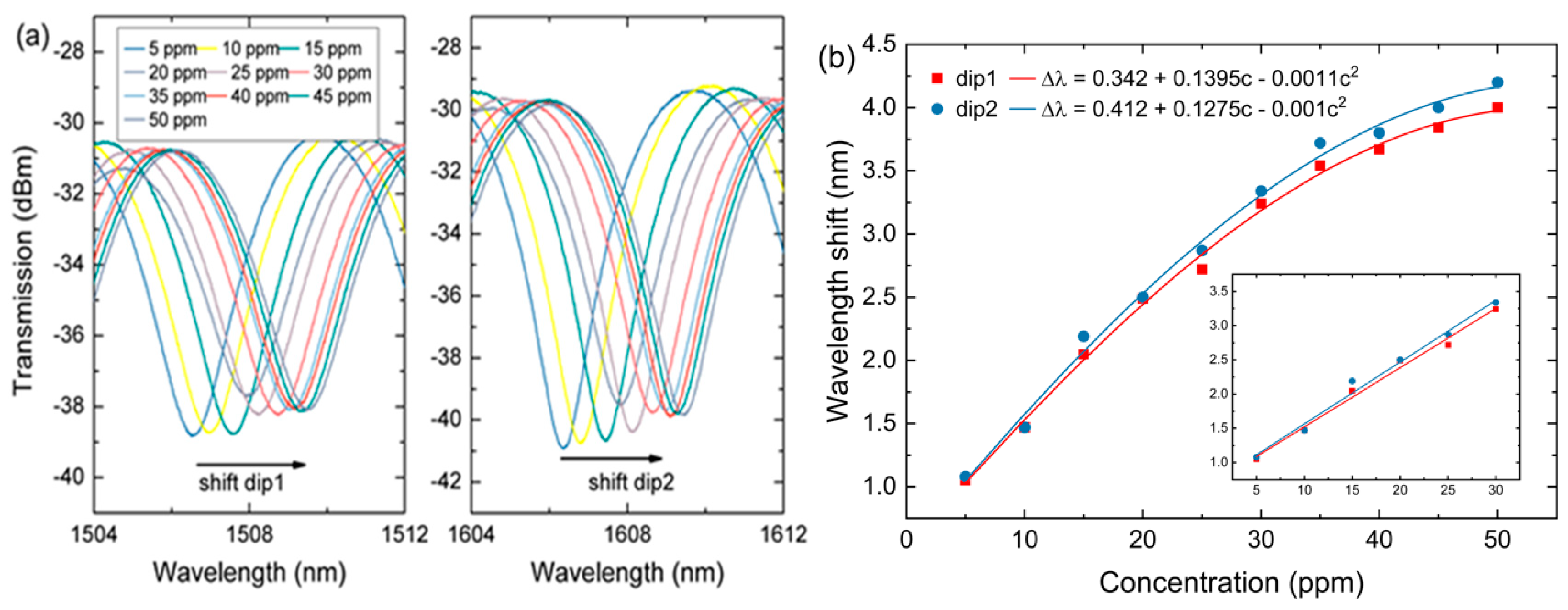 Sensors 20 04713 g005