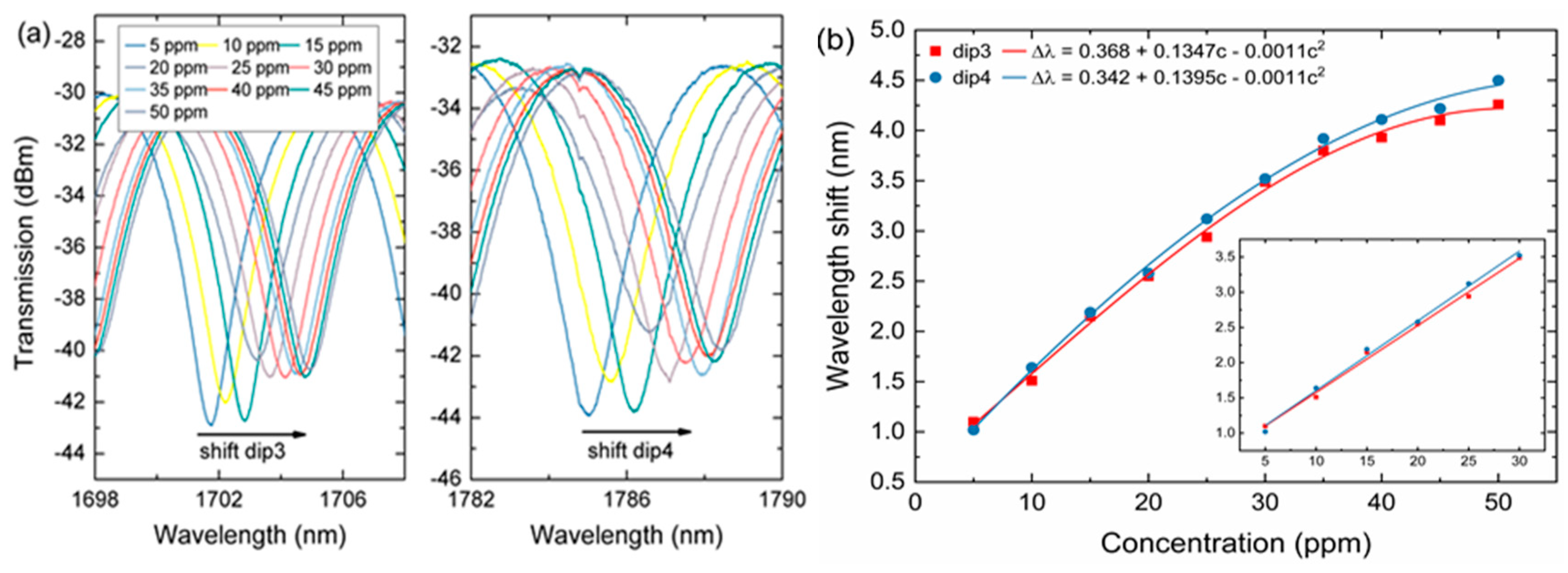 Sensors 20 04713 g006