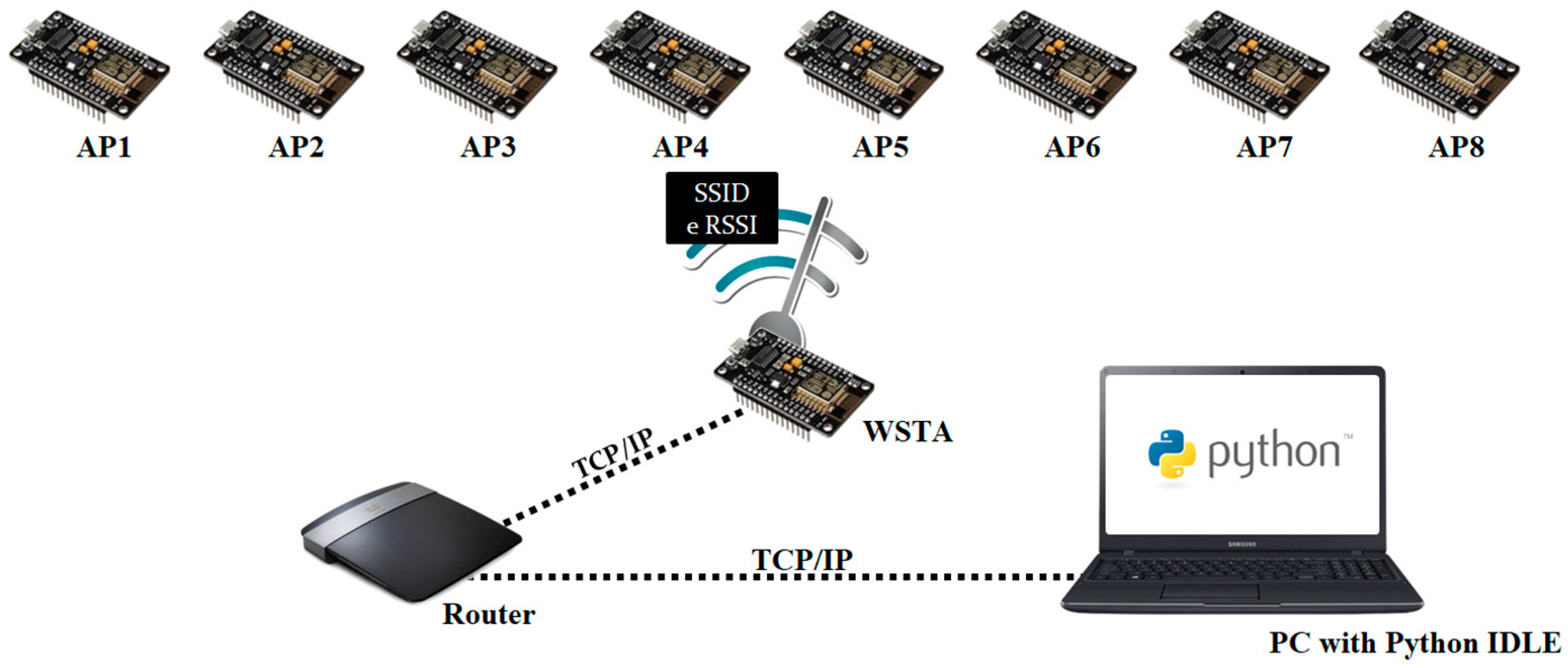 Sensors 20 04714 g002