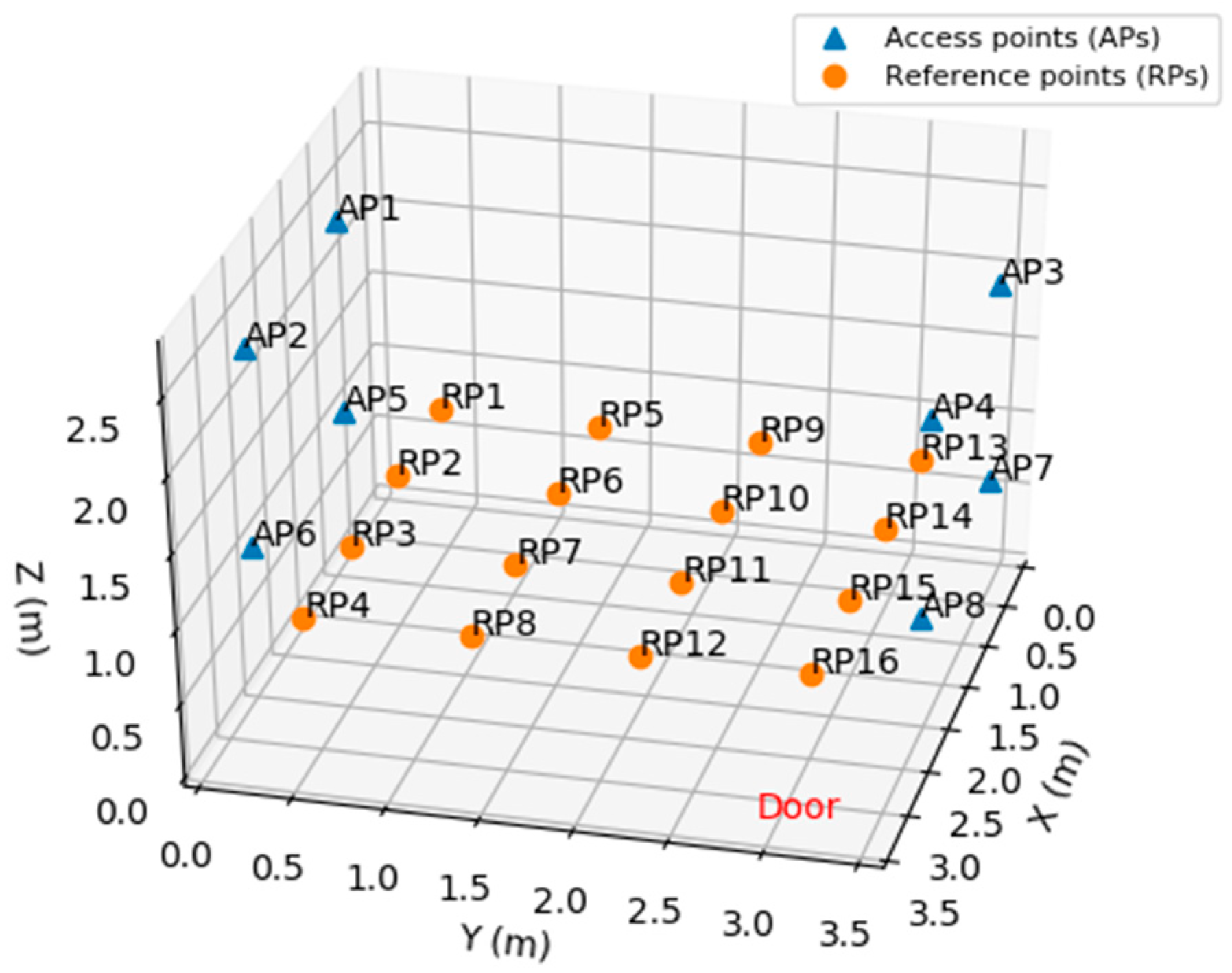 Sensors 20 04714 g003