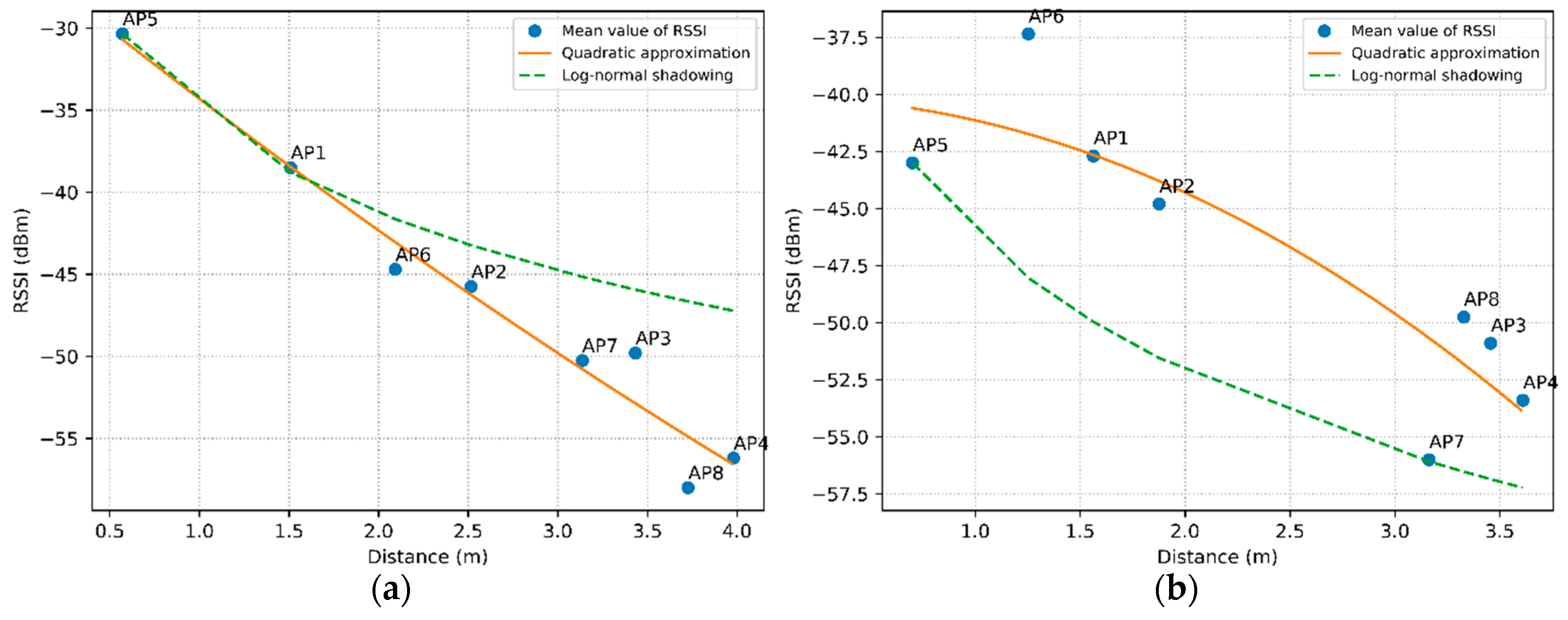 Sensors 20 04714 g004