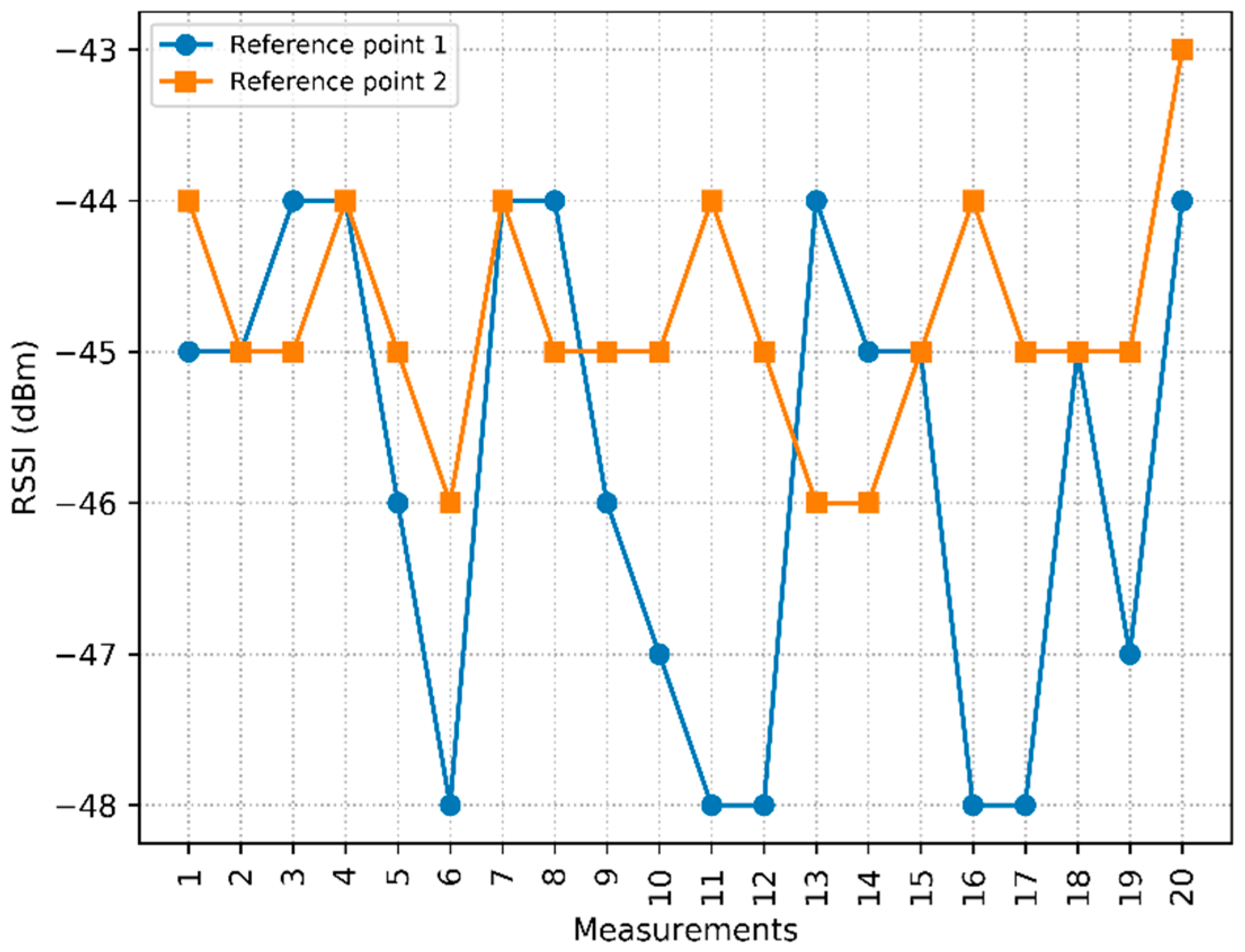 Sensors 20 04714 g005
