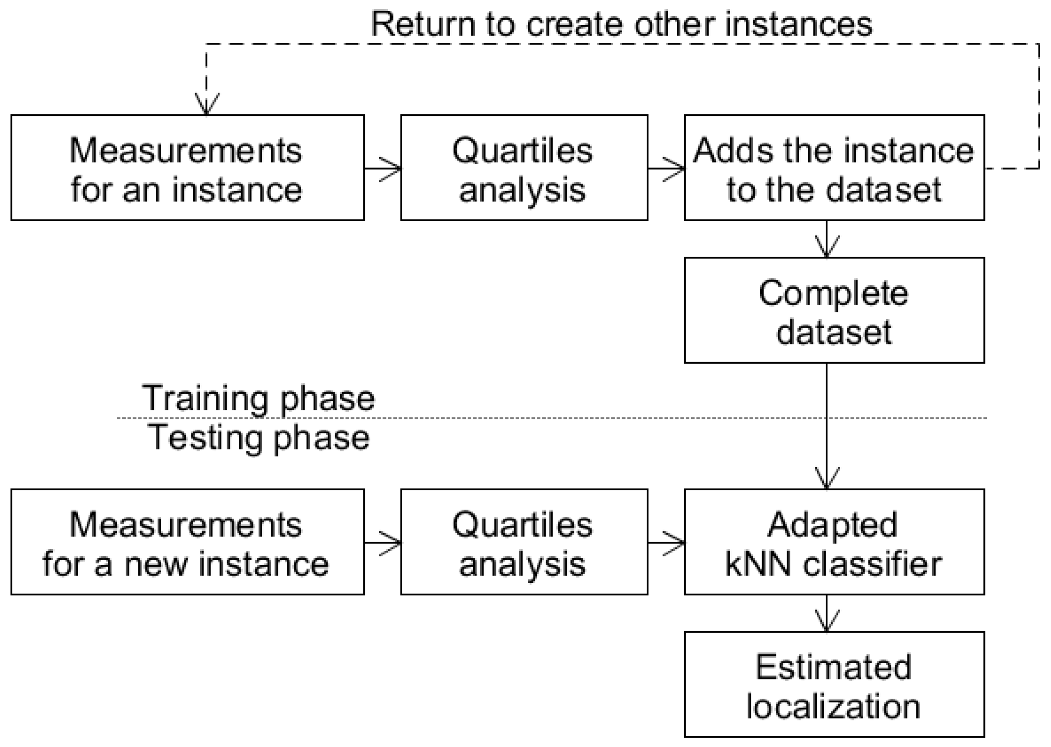 Sensors 20 04714 g006