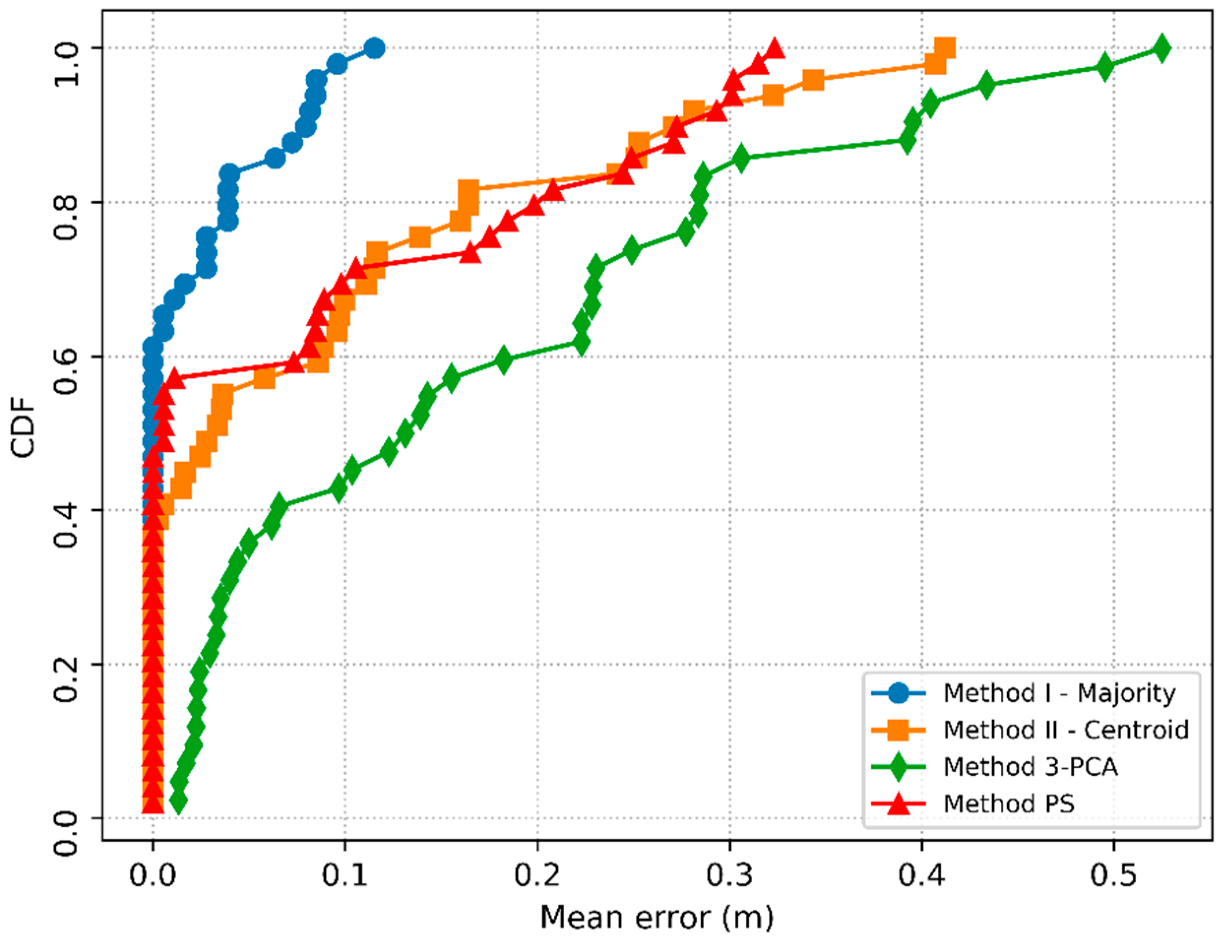Sensors 20 04714 g007
