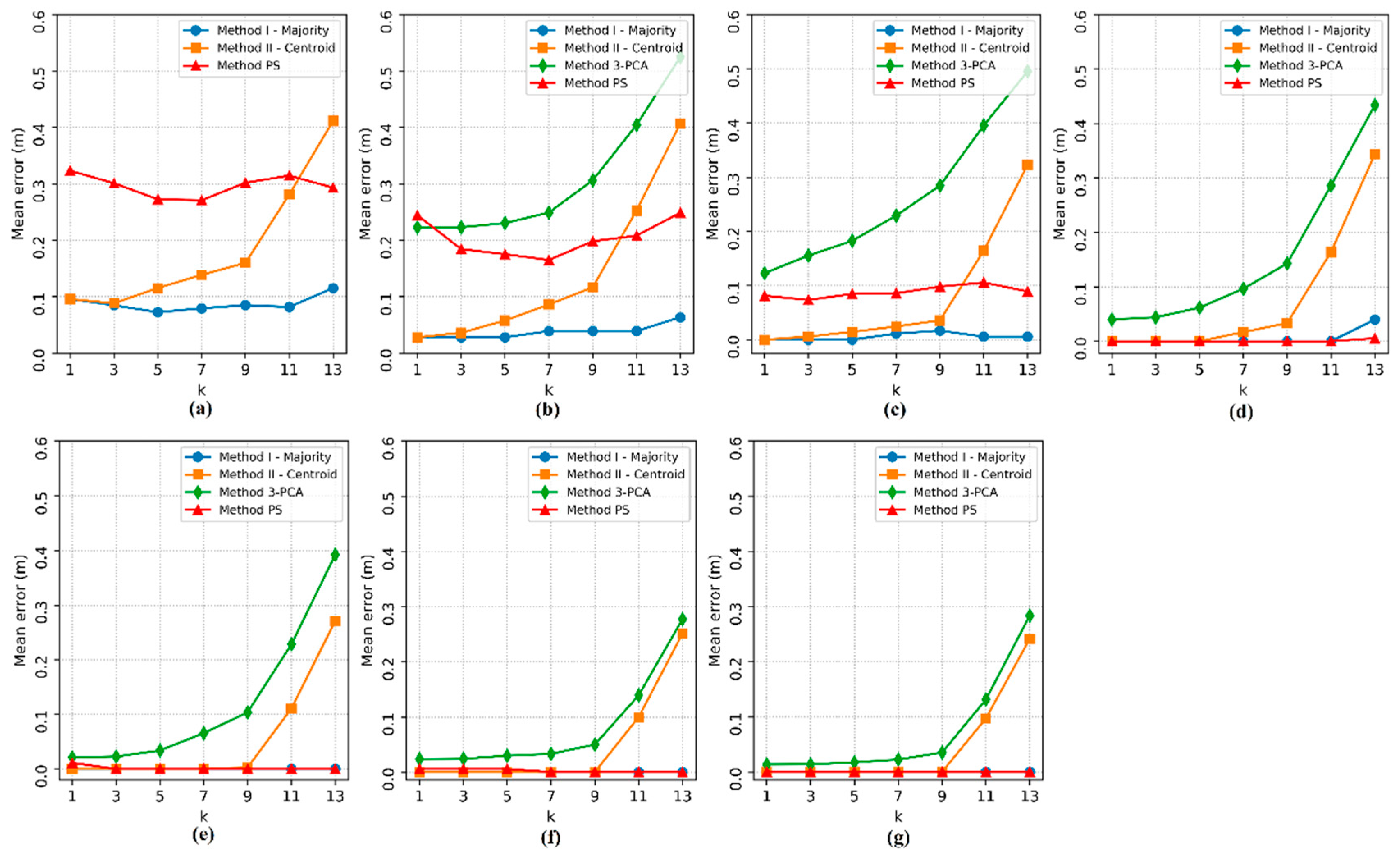Sensors 20 04714 g008