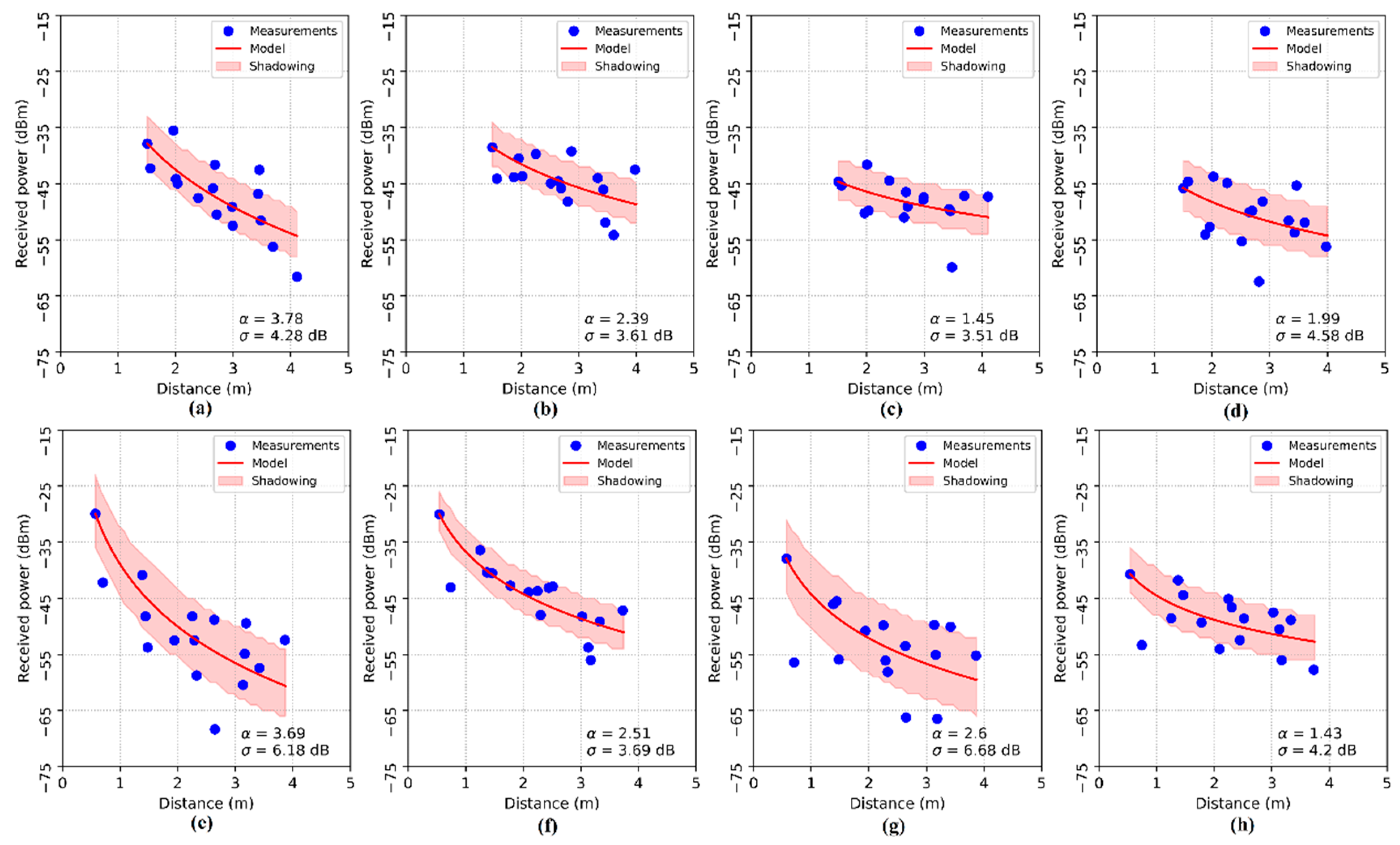 Sensors 20 04714 g009