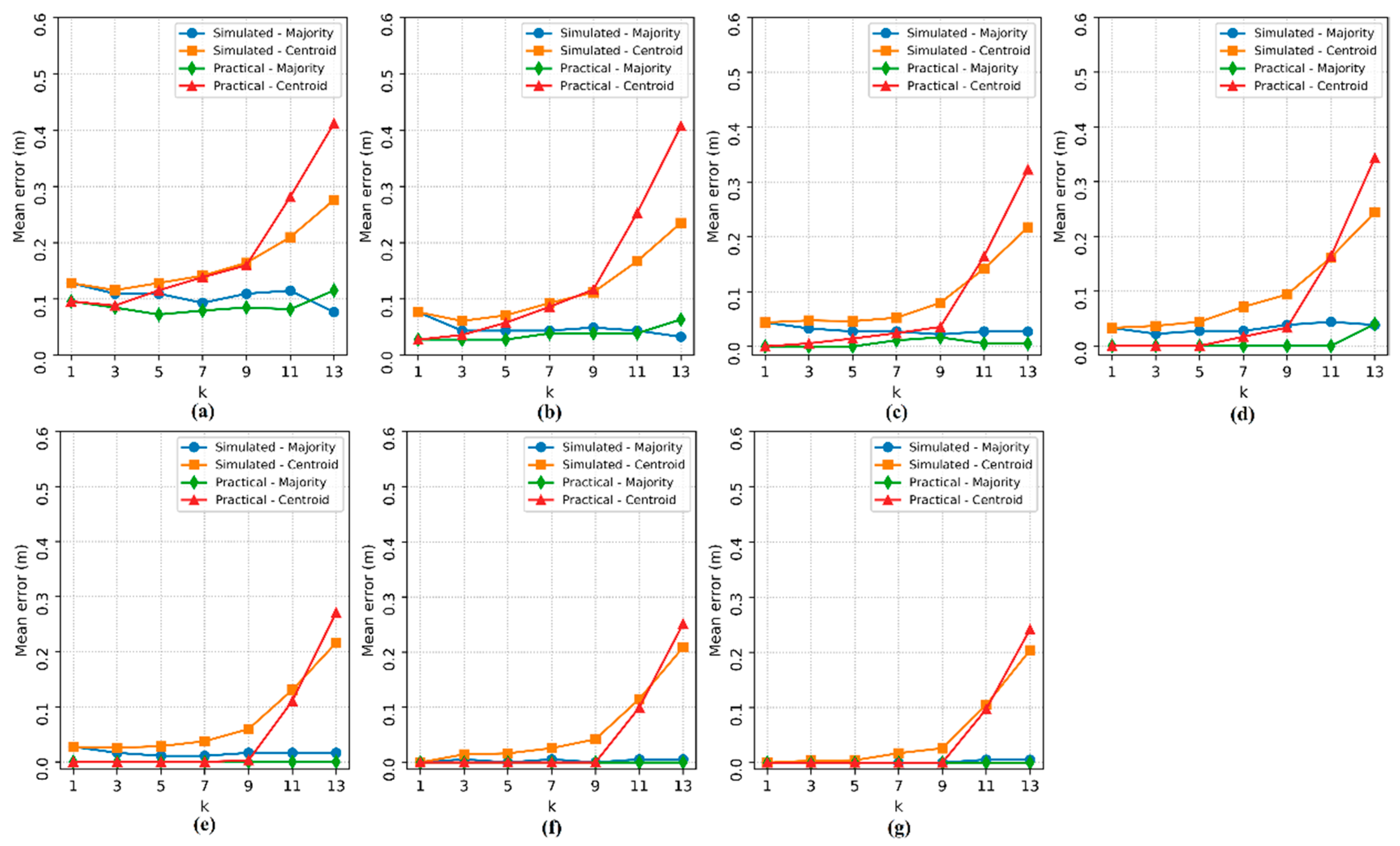 Sensors 20 04714 g010