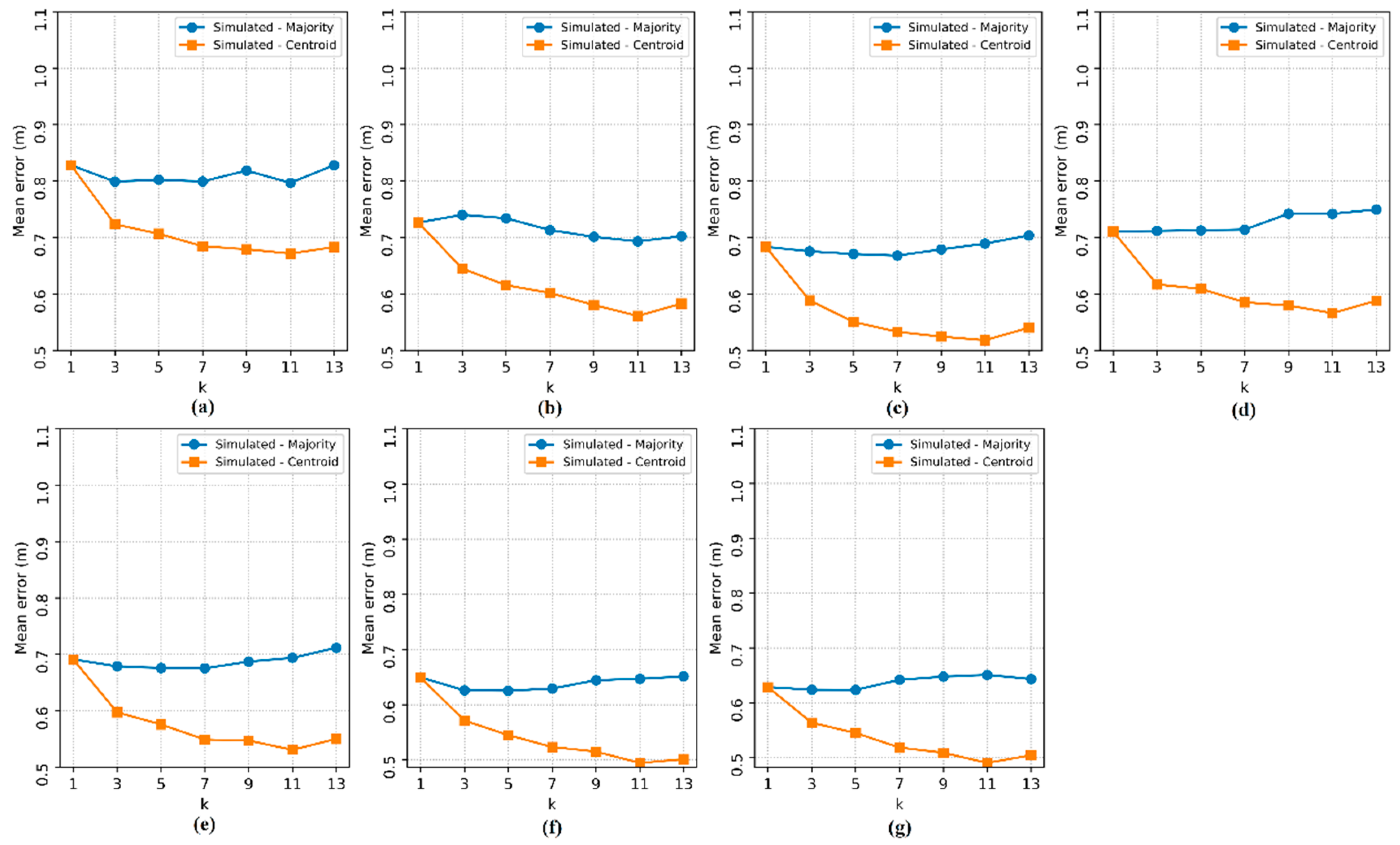 Sensors 20 04714 g011