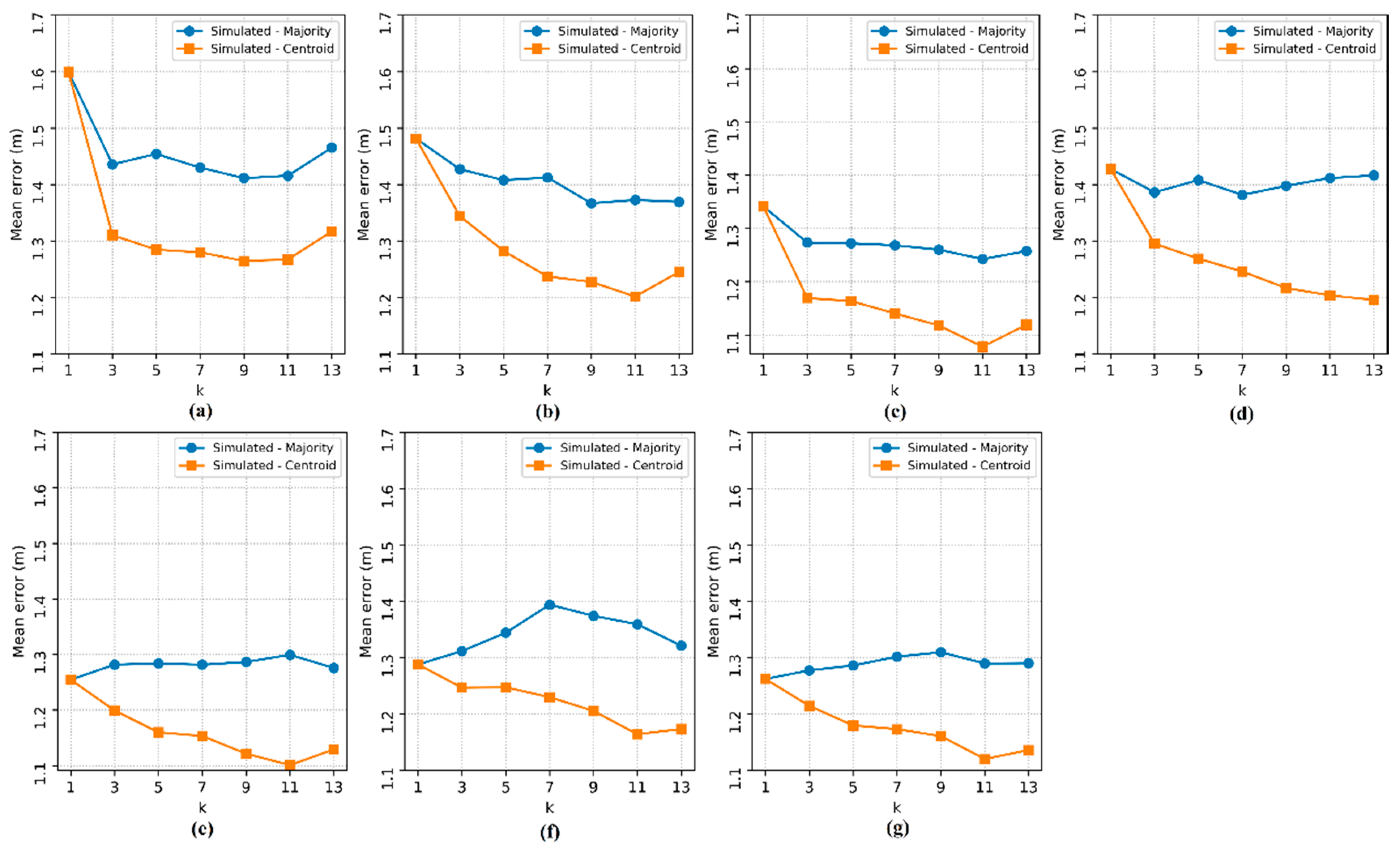Sensors 20 04714 g012