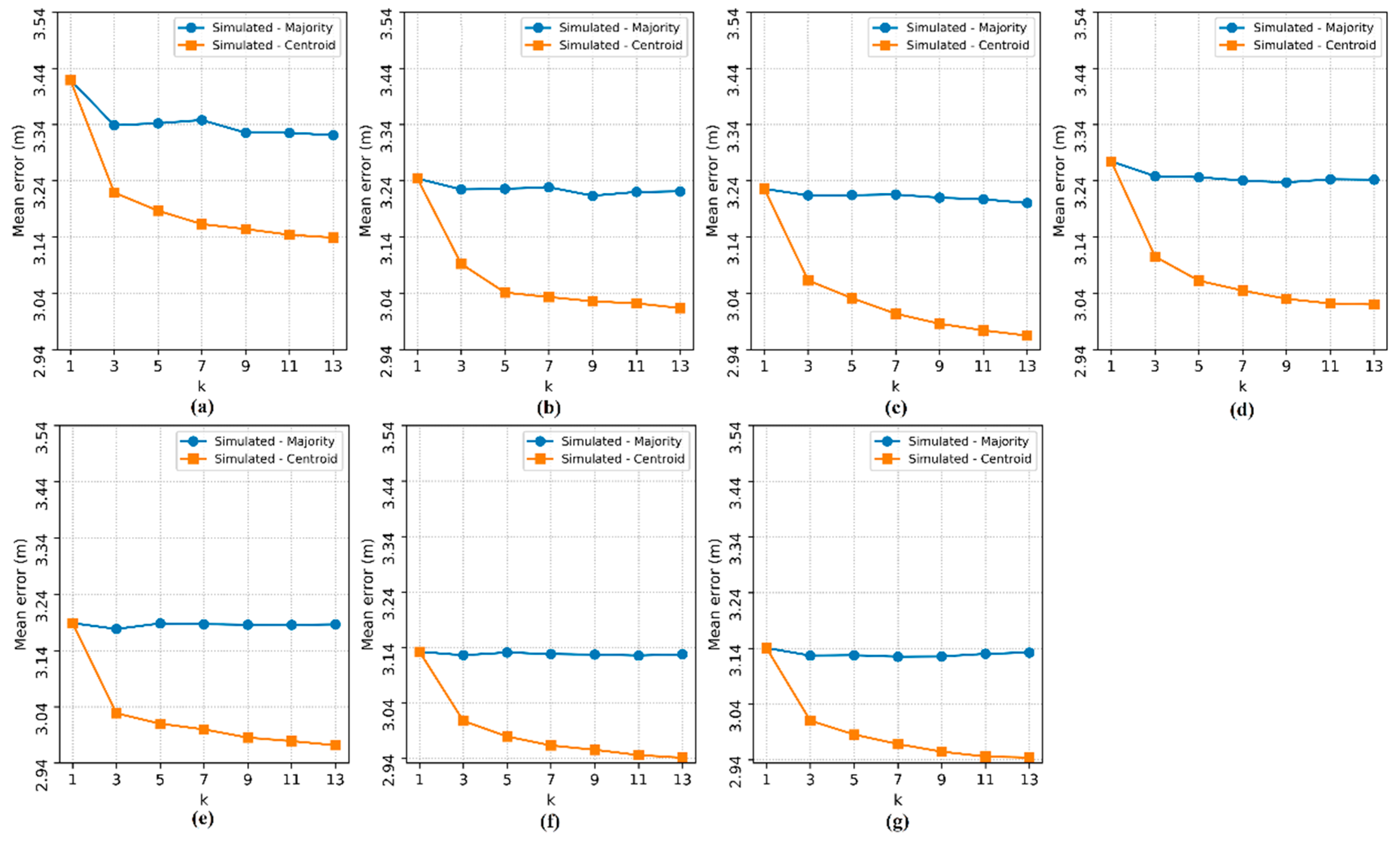 Sensors 20 04714 g013