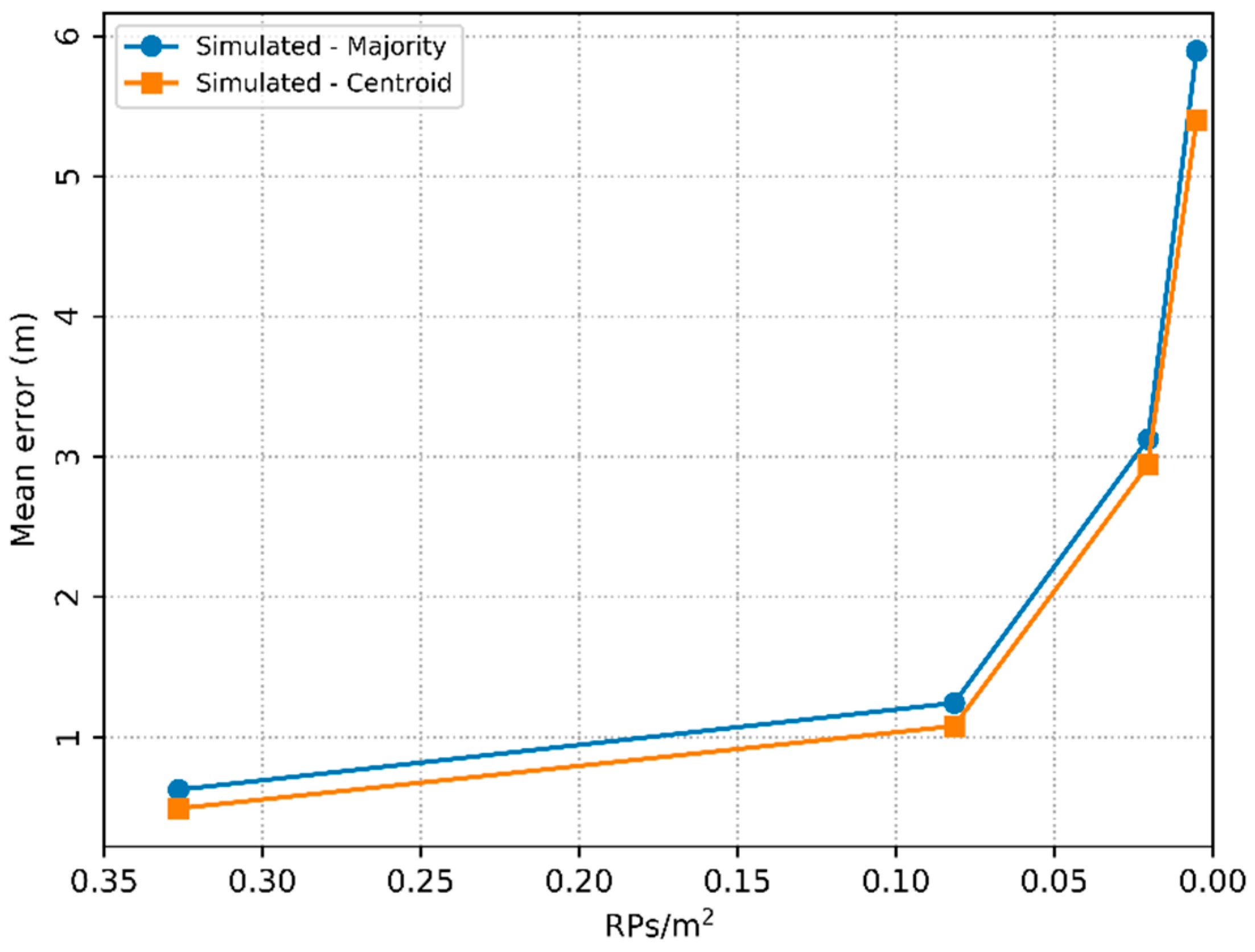 Sensors 20 04714 g015