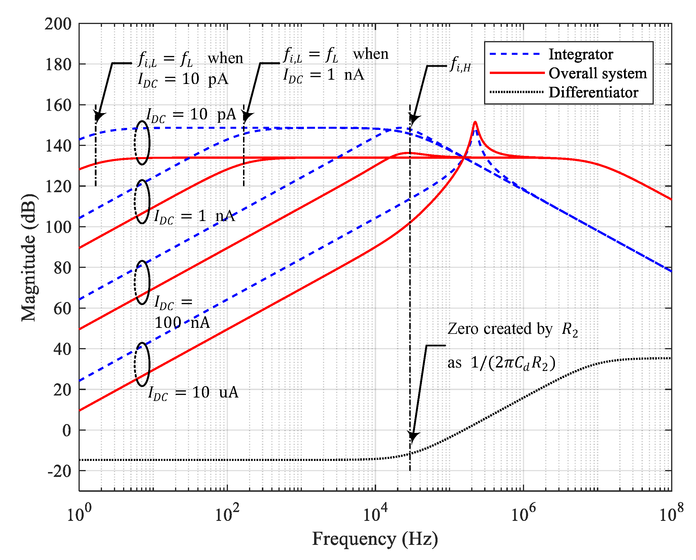 Sensors 20 04716 g003 Sensors 20 04716 g003