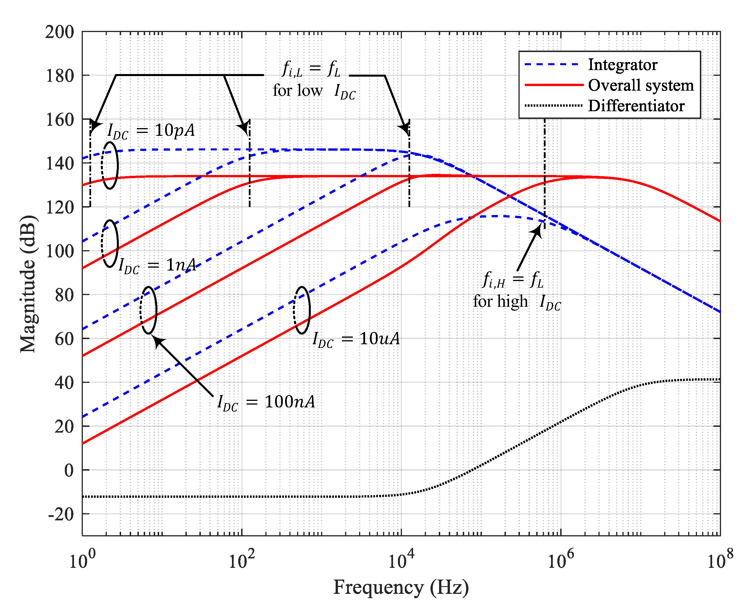 Sensors 20 04716 g004 Sensors 20 04716 g004